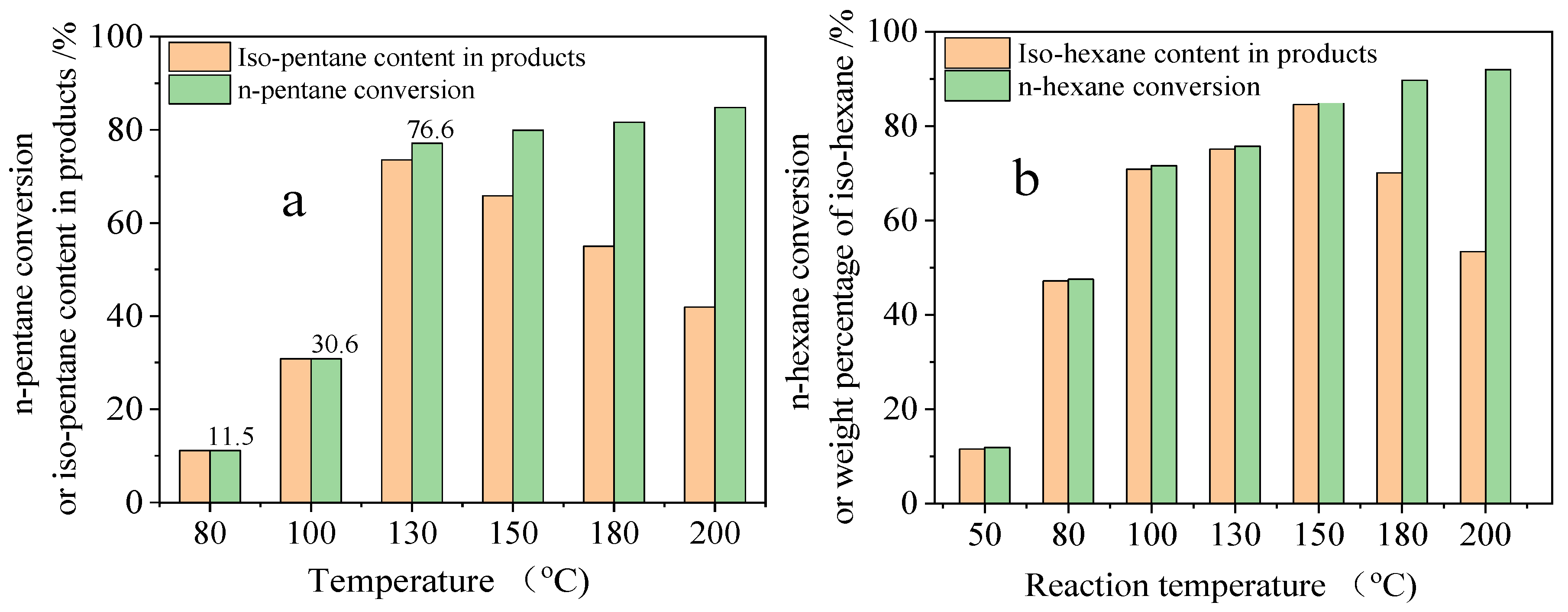 Catalysts 16 00164 g011