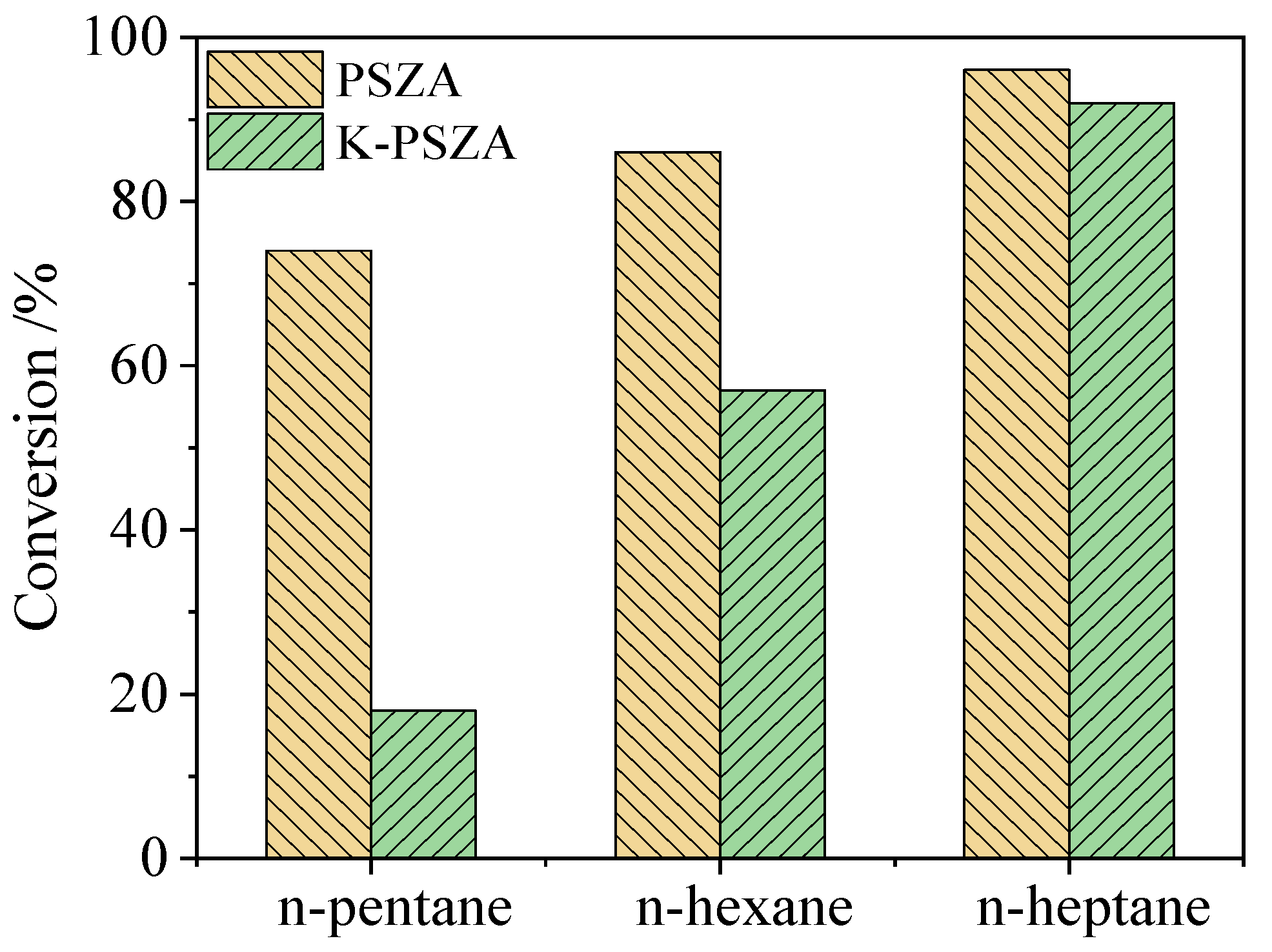 Catalysts 16 00164 g012