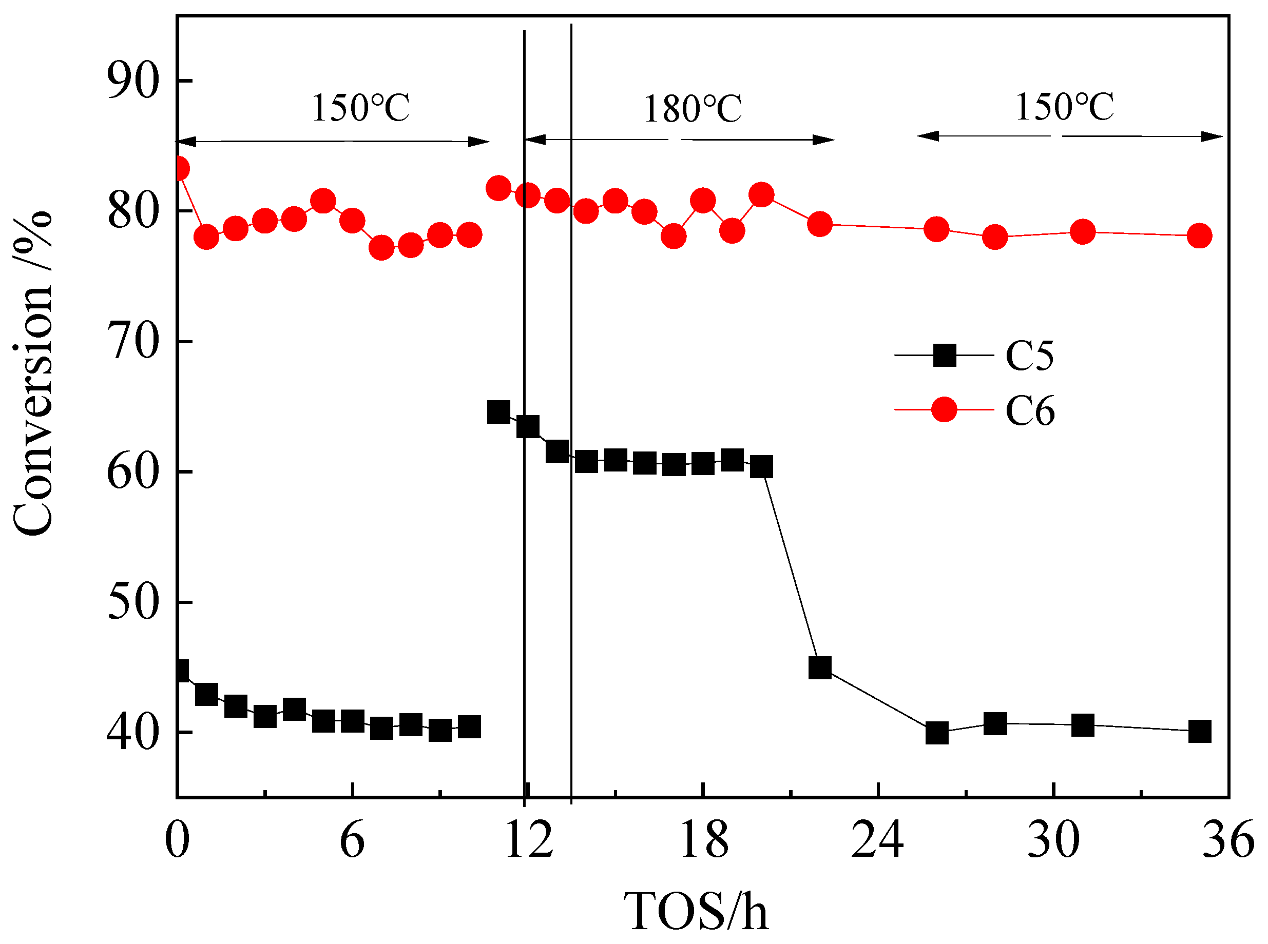 Catalysts 16 00164 g013