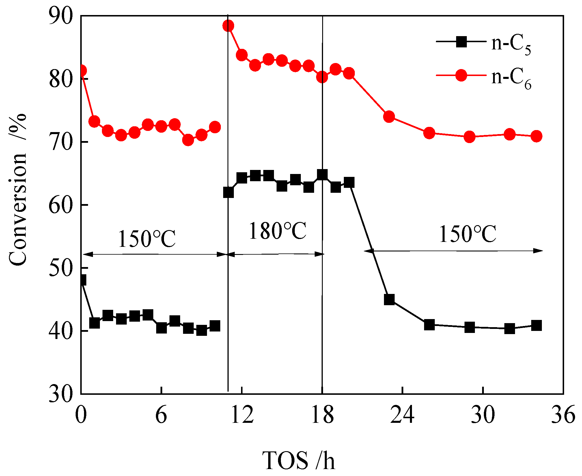 Catalysts 16 00164 g014