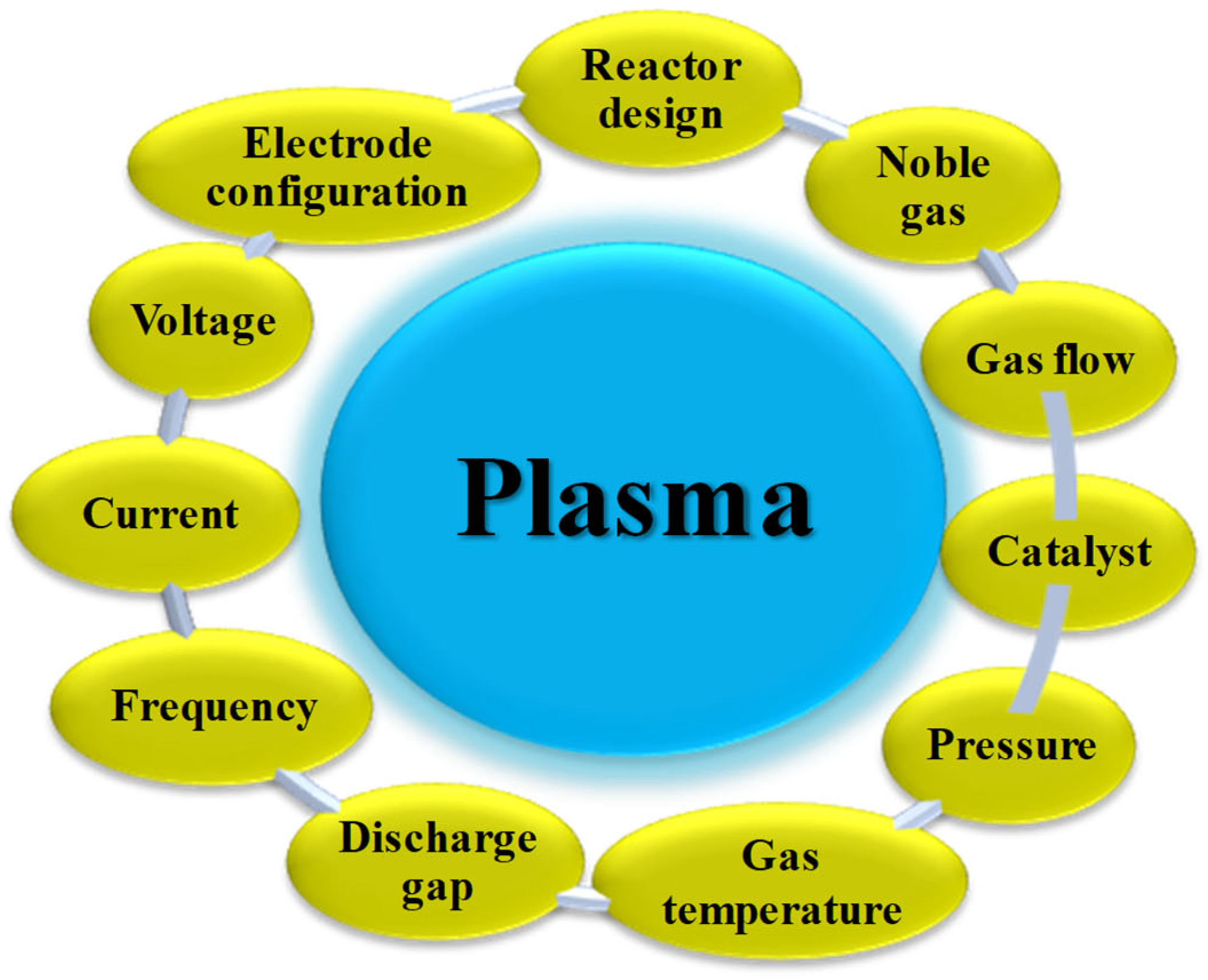 Catalysts 16 00165 g004