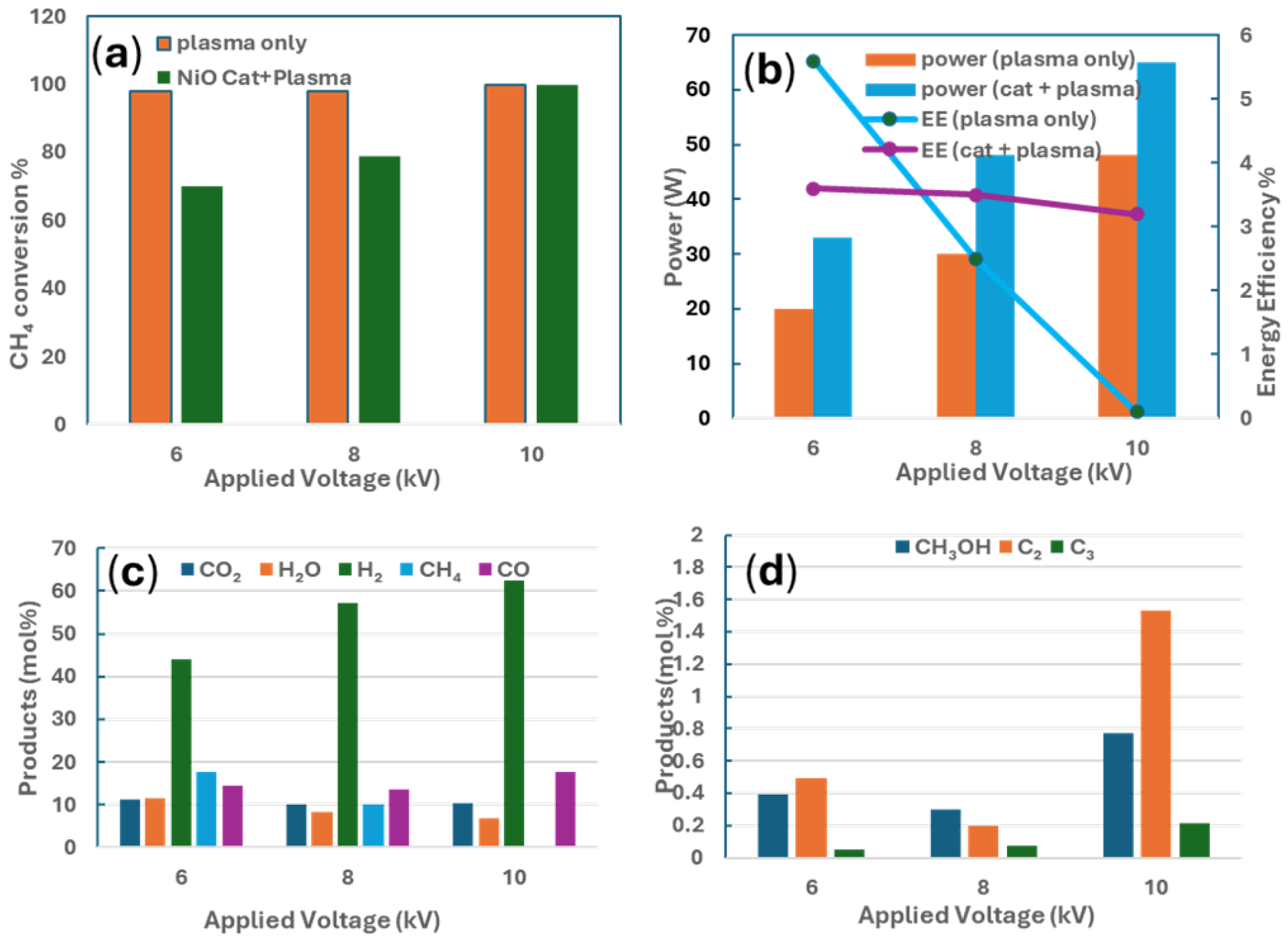 Catalysts 16 00165 g006