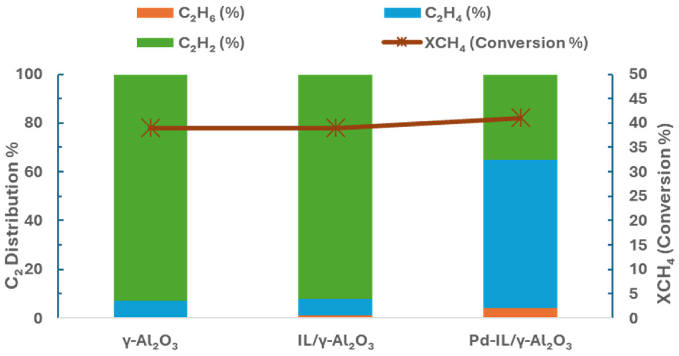 Catalysts 16 00165 g007
