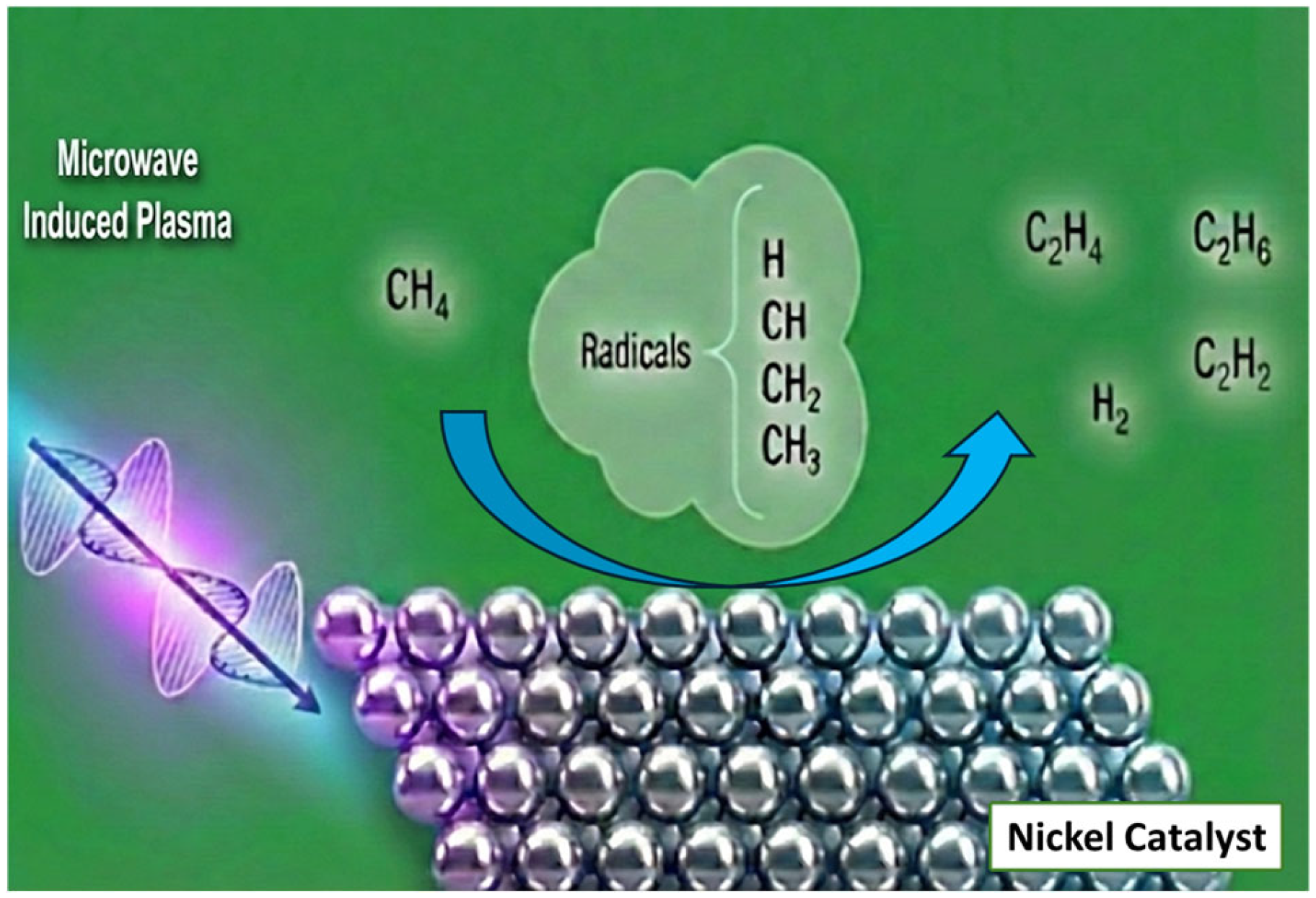 Catalysts 16 00165 g011