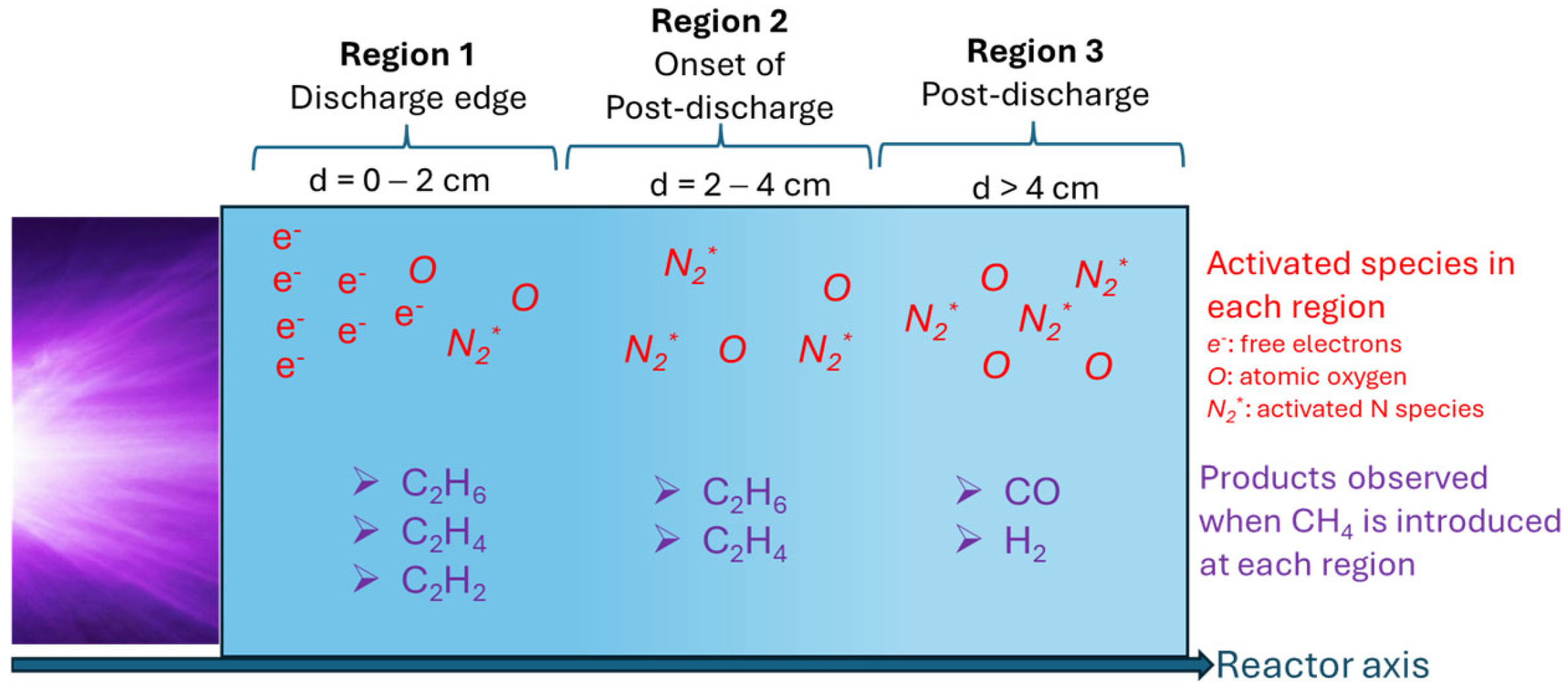 Catalysts 16 00165 g012