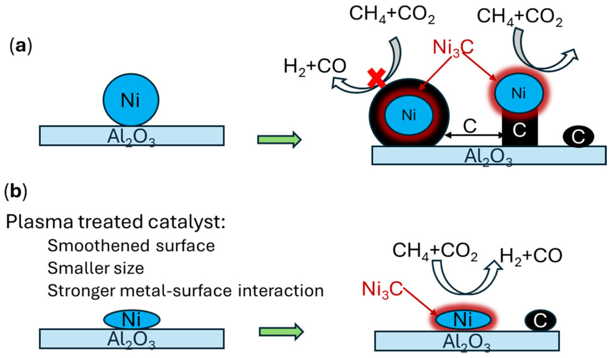 Catalysts 16 00165 g013
