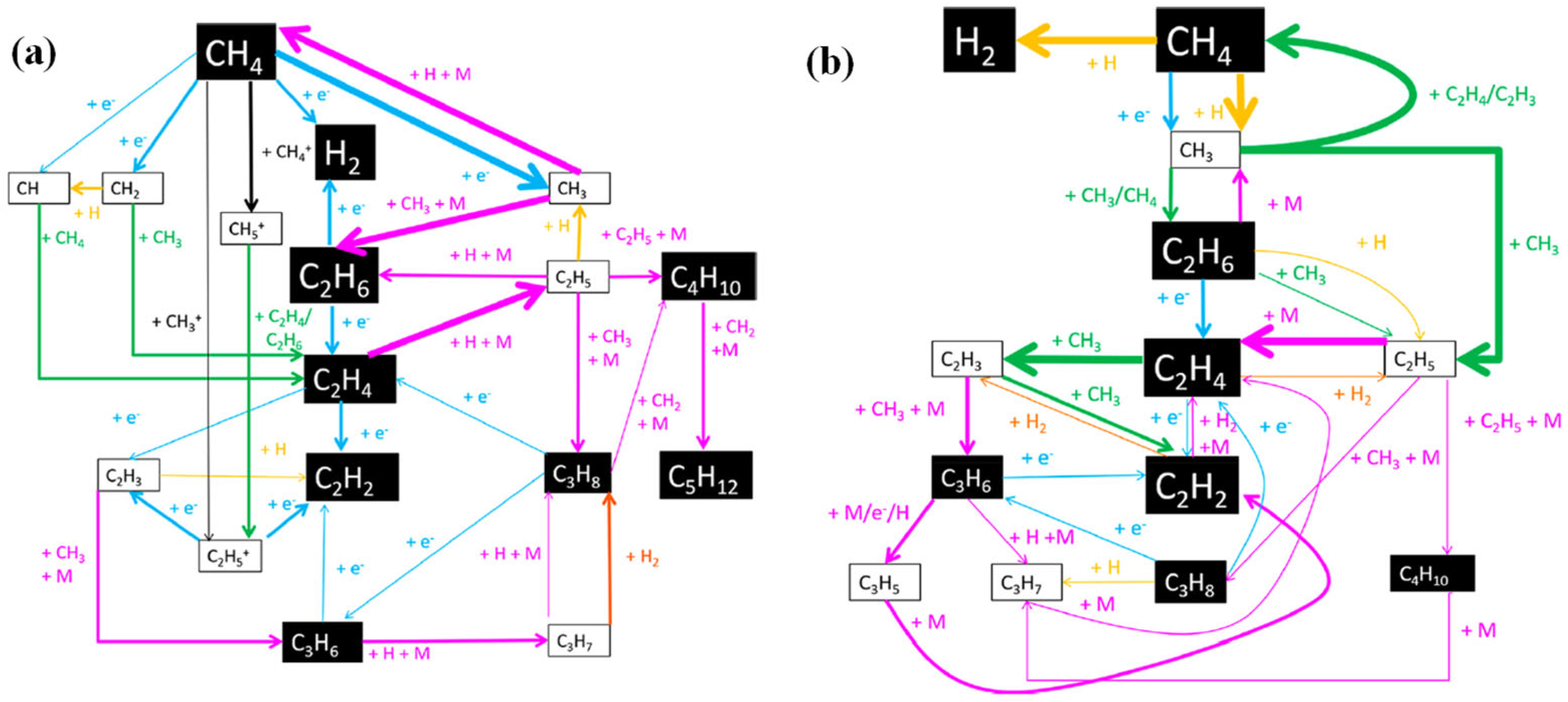 Catalysts 16 00165 g015