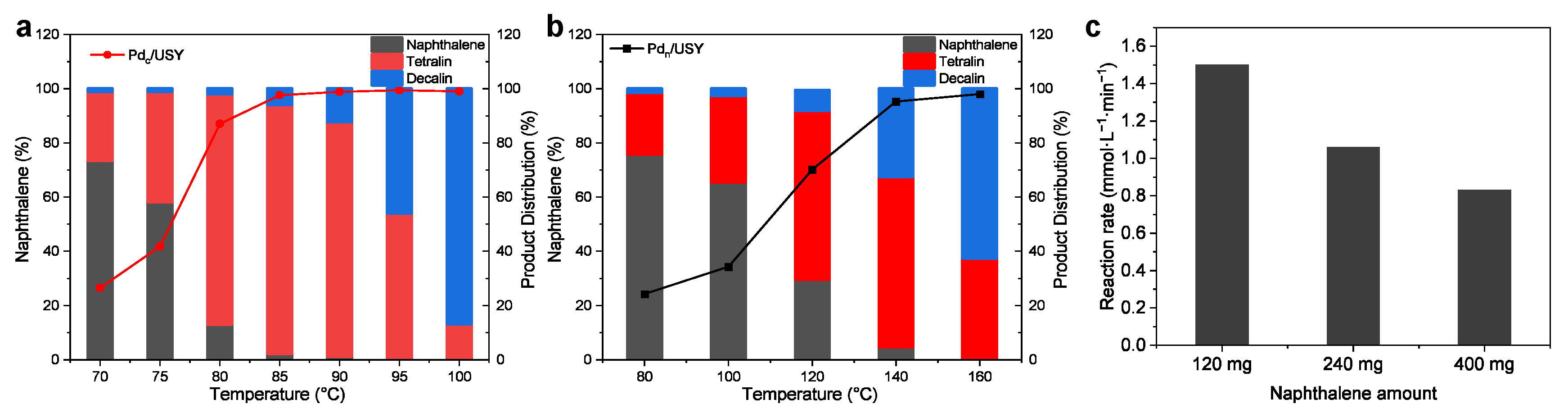 Catalysts 16 00167 g008 Catalysts 16 00167 g008
