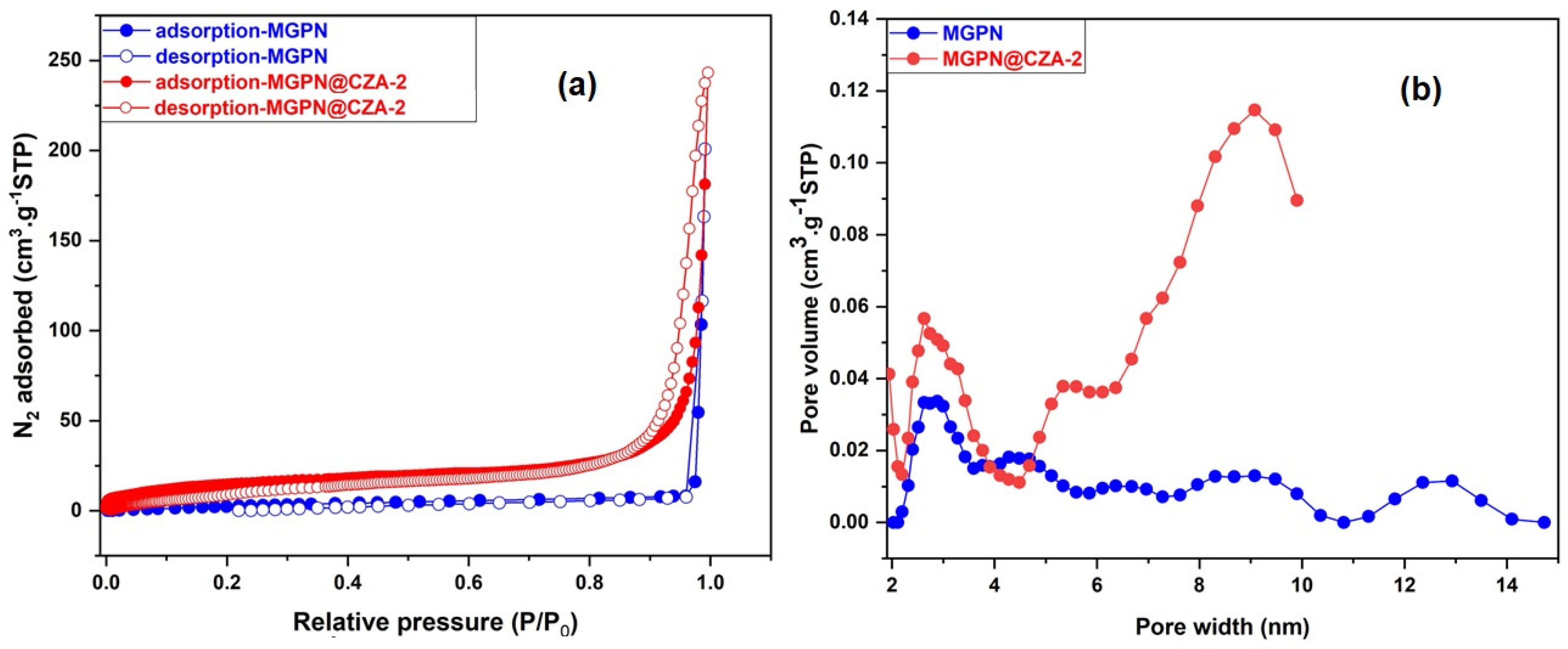 Catalysts 16 00170 g002