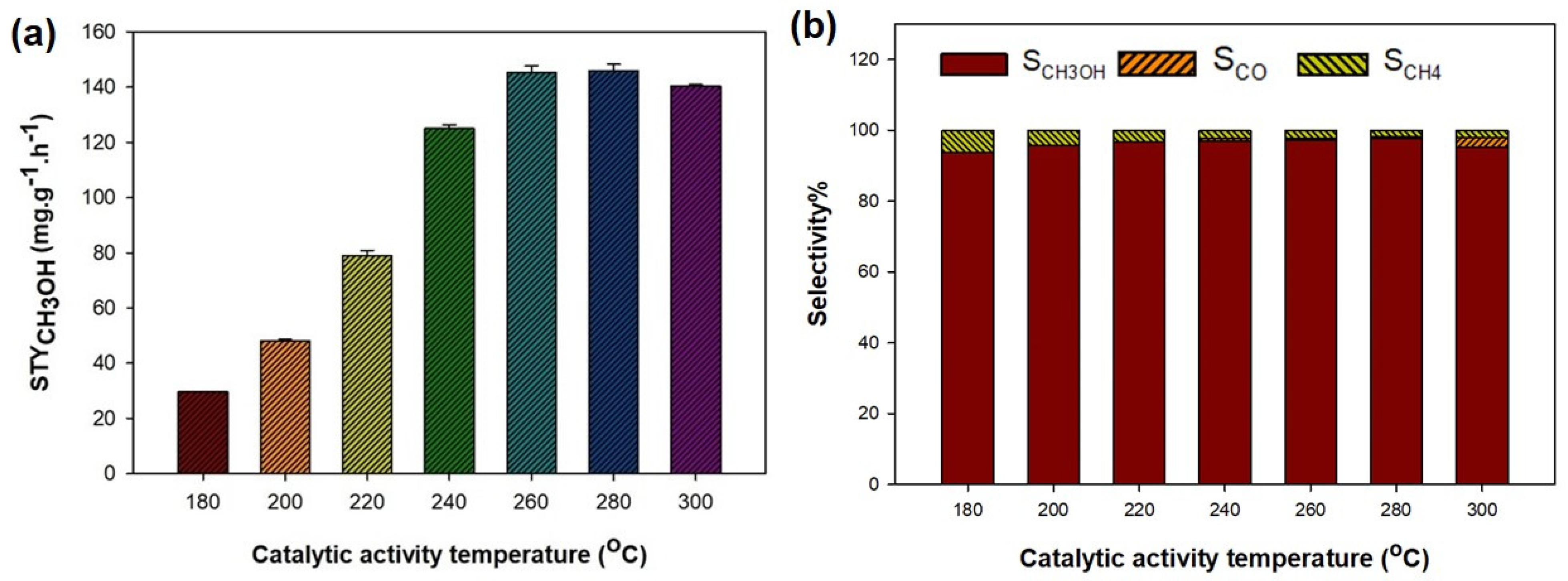 Catalysts 16 00170 g007