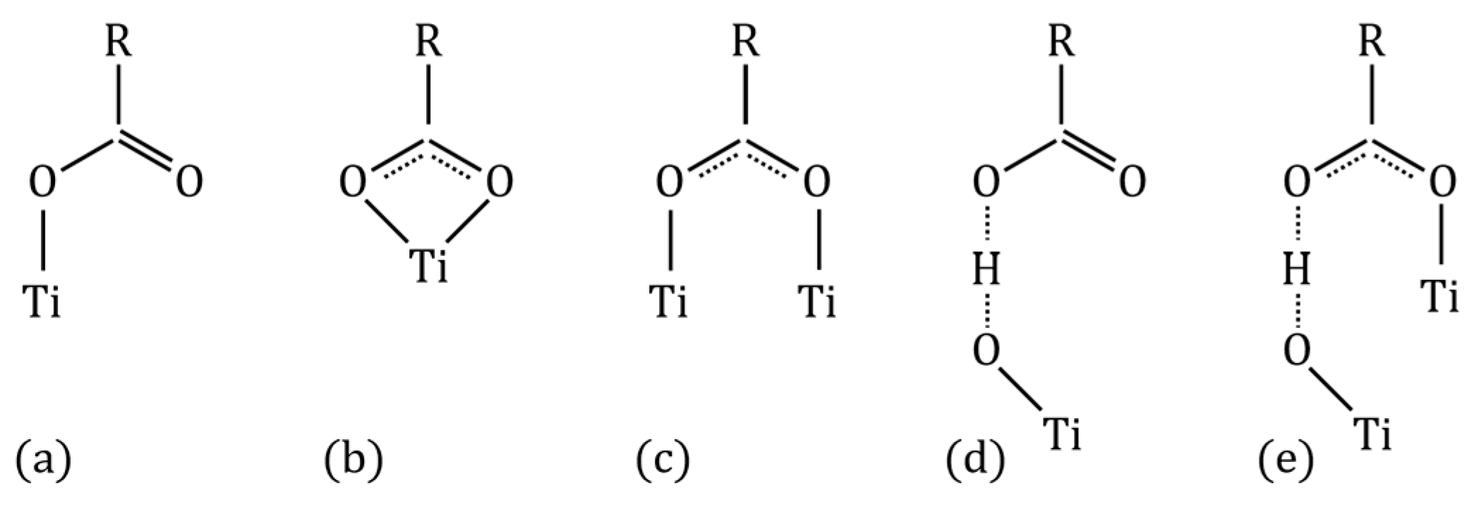 Catalysts 16 00171 g007 Catalysts 16 00171 g007