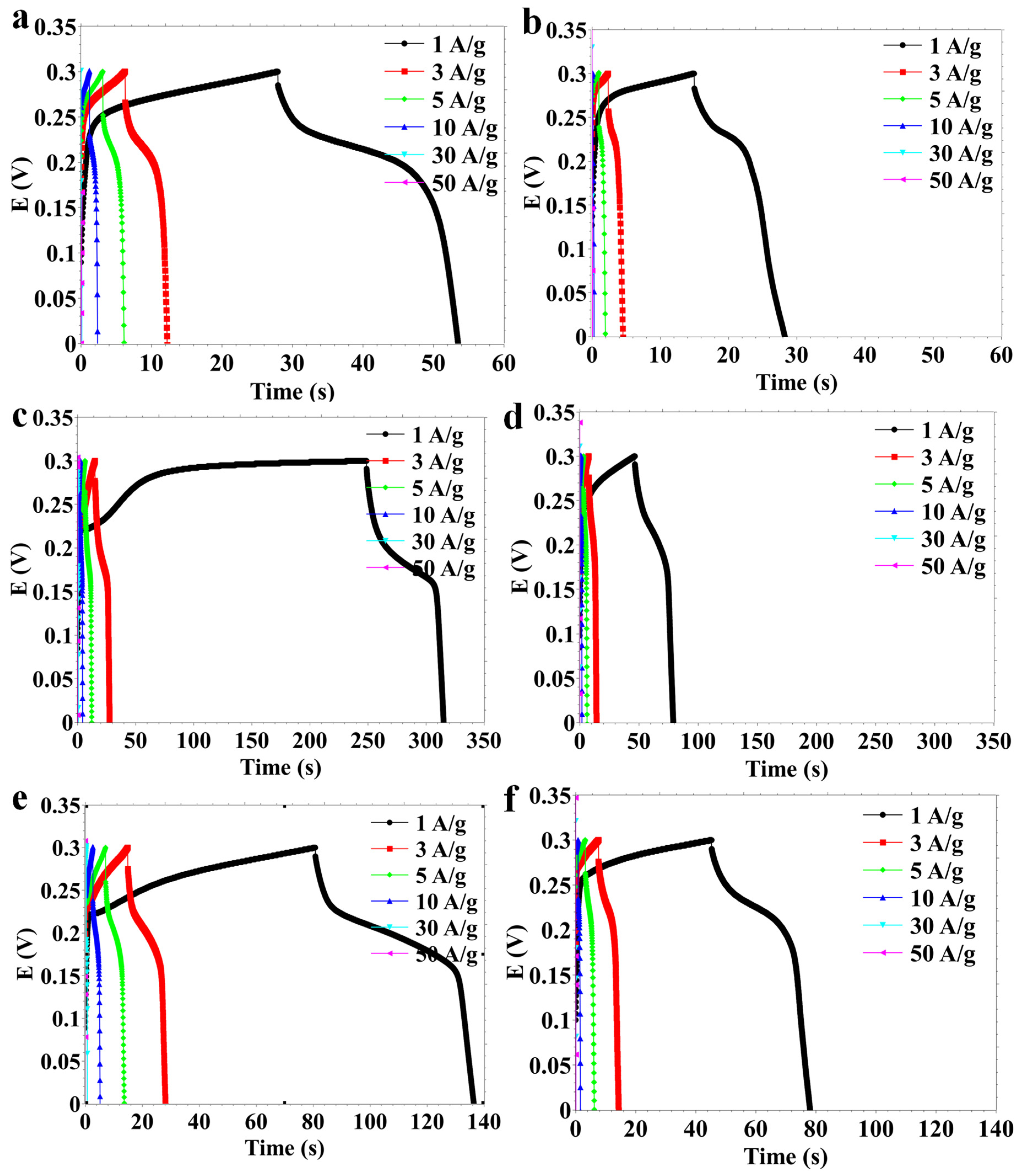 Catalysts 16 00172 g006 Catalysts 16 00172 g006