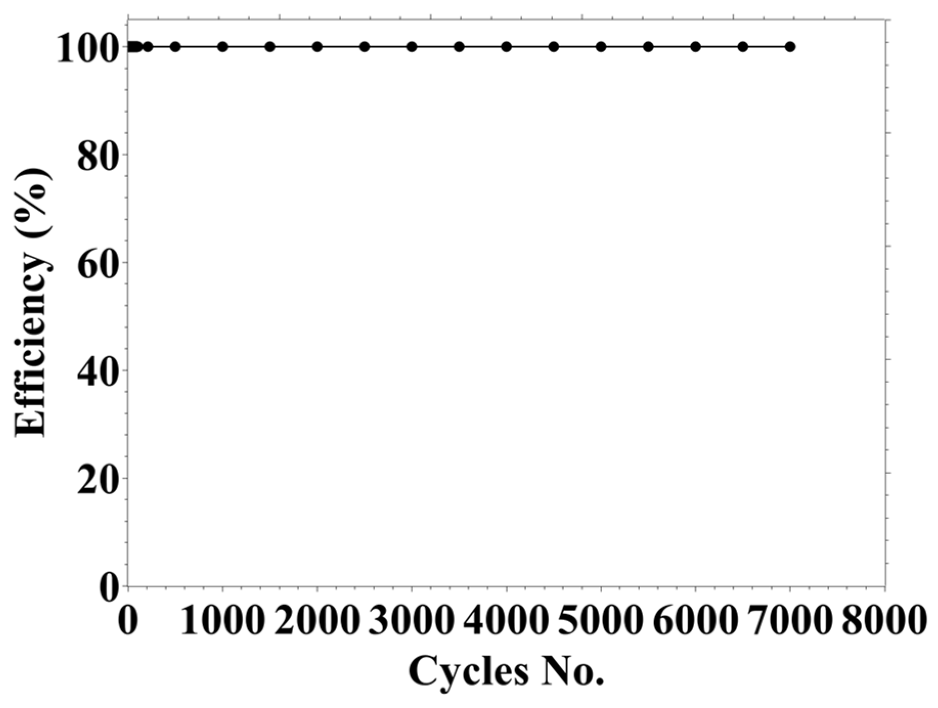 Catalysts 16 00172 g008 Catalysts 16 00172 g008