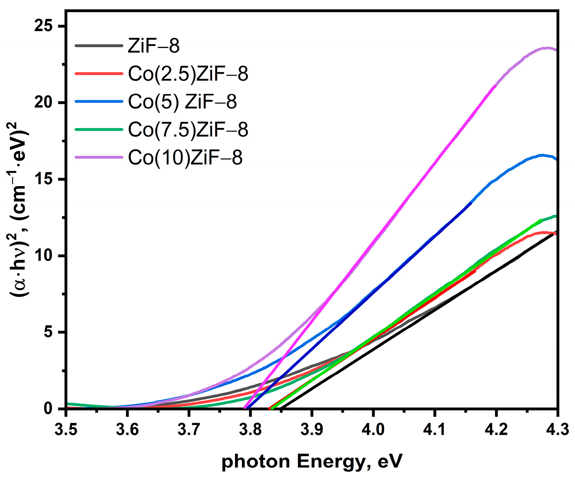 Catalysts 16 00176 g005 Catalysts 16 00176 g005