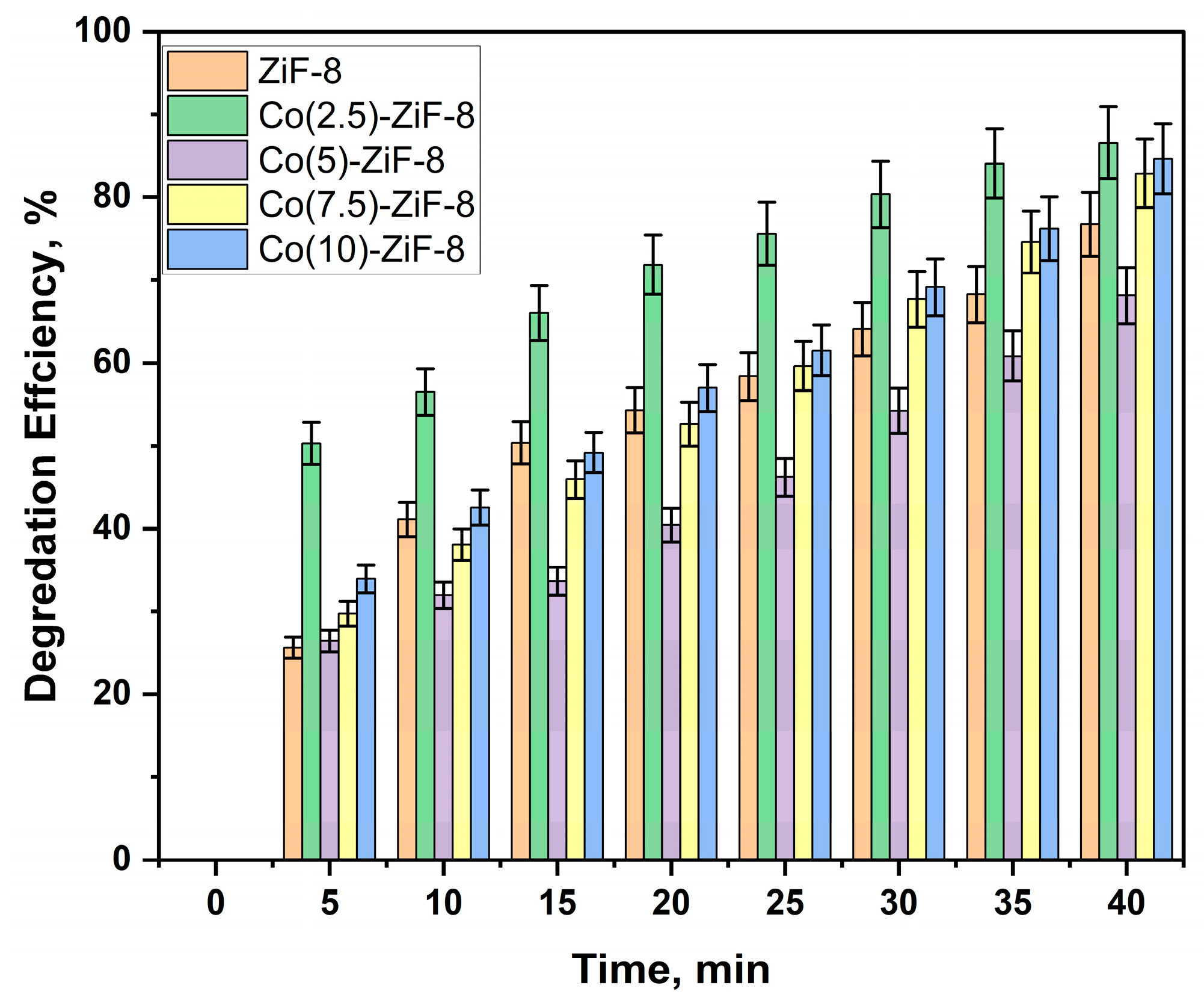 Catalysts 16 00176 g007 Catalysts 16 00176 g007