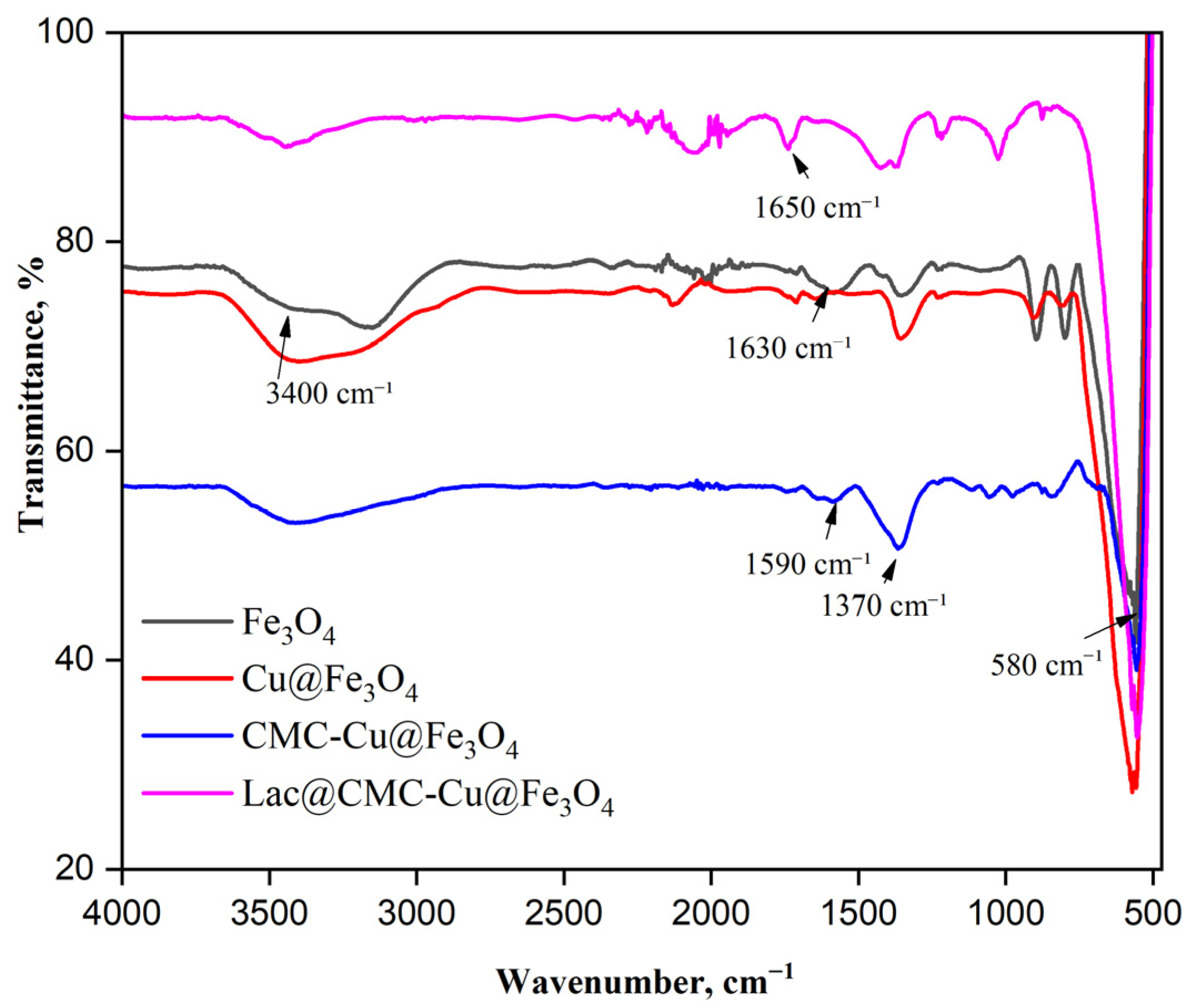 Catalysts 16 00182 g002