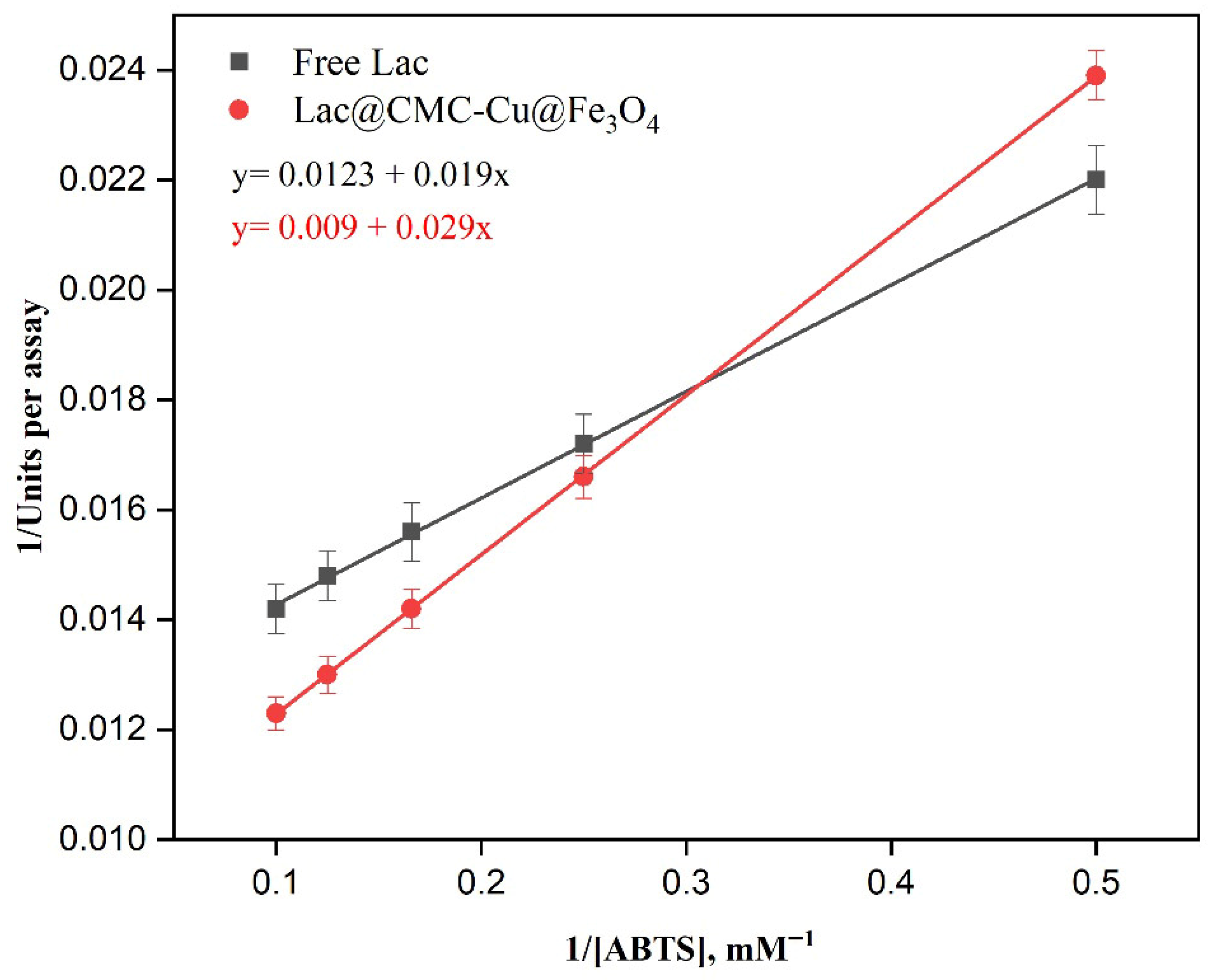 Catalysts 16 00182 g007