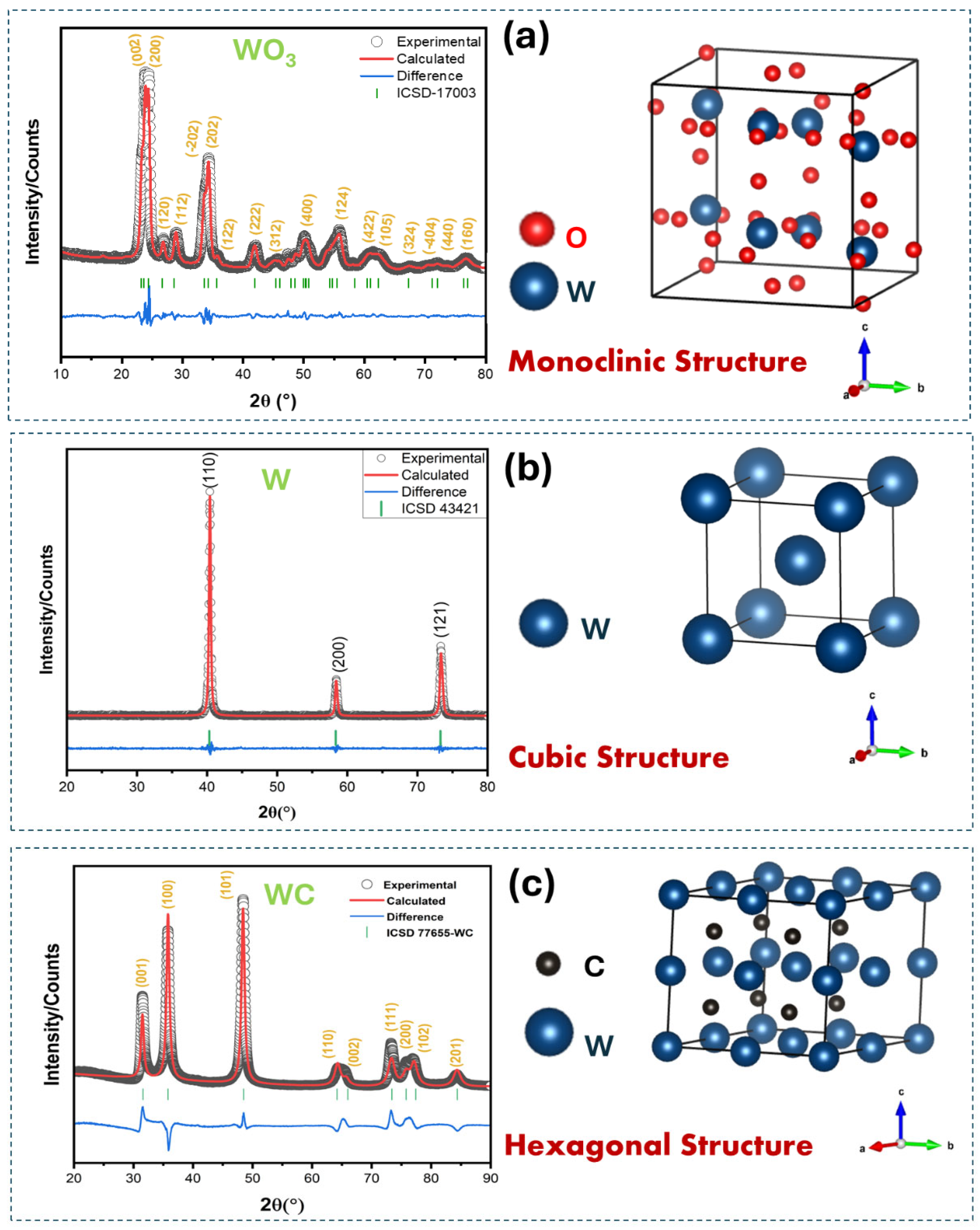 Catalysts 16 00183 g004