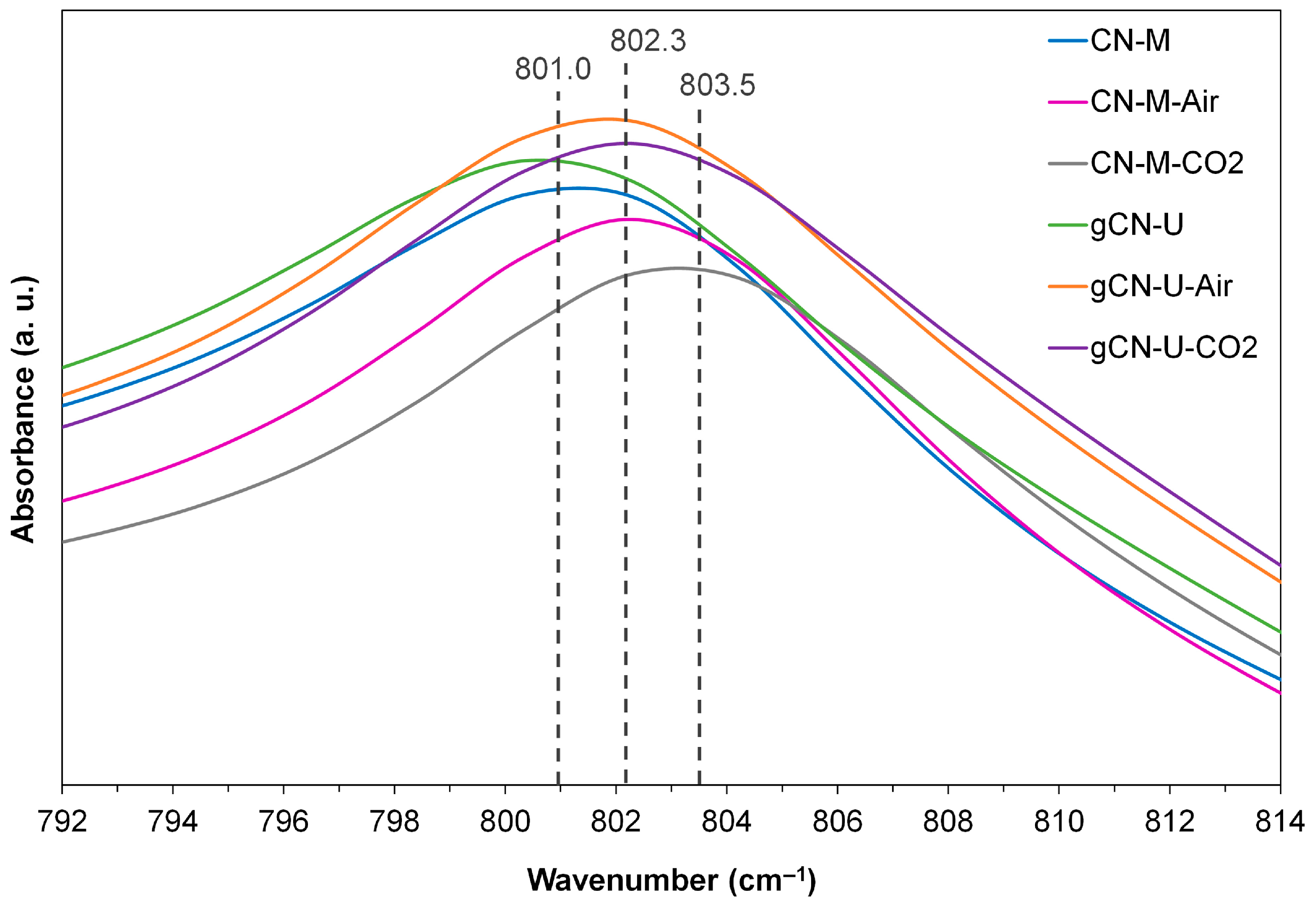 Catalysts 16 00184 g0a1