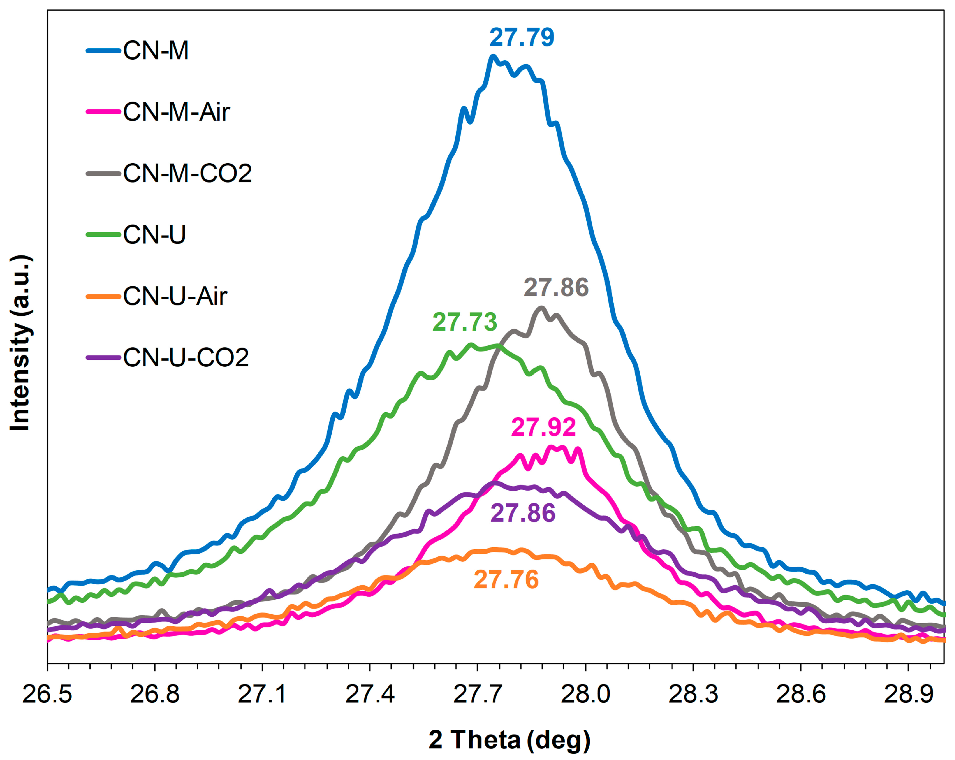 Catalysts 16 00184 g0a4
