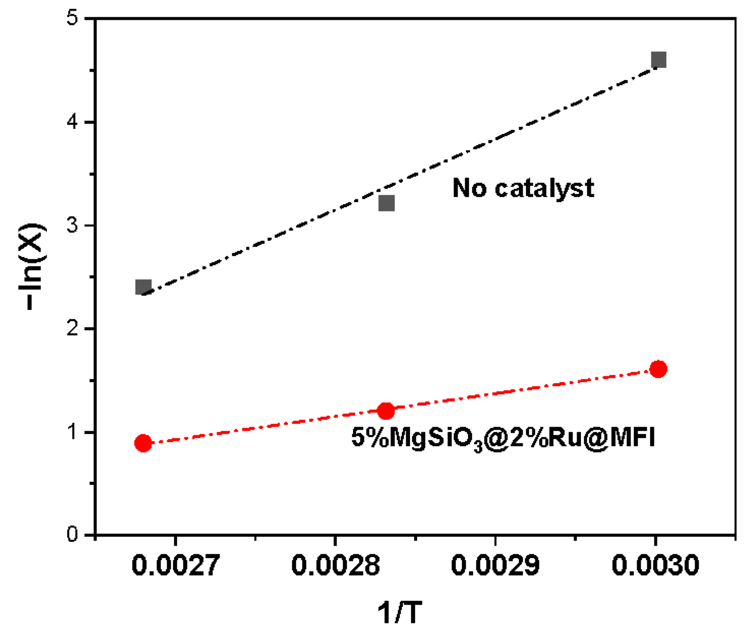 Catalysts 16 00185 g005 Catalysts 16 00185 g005