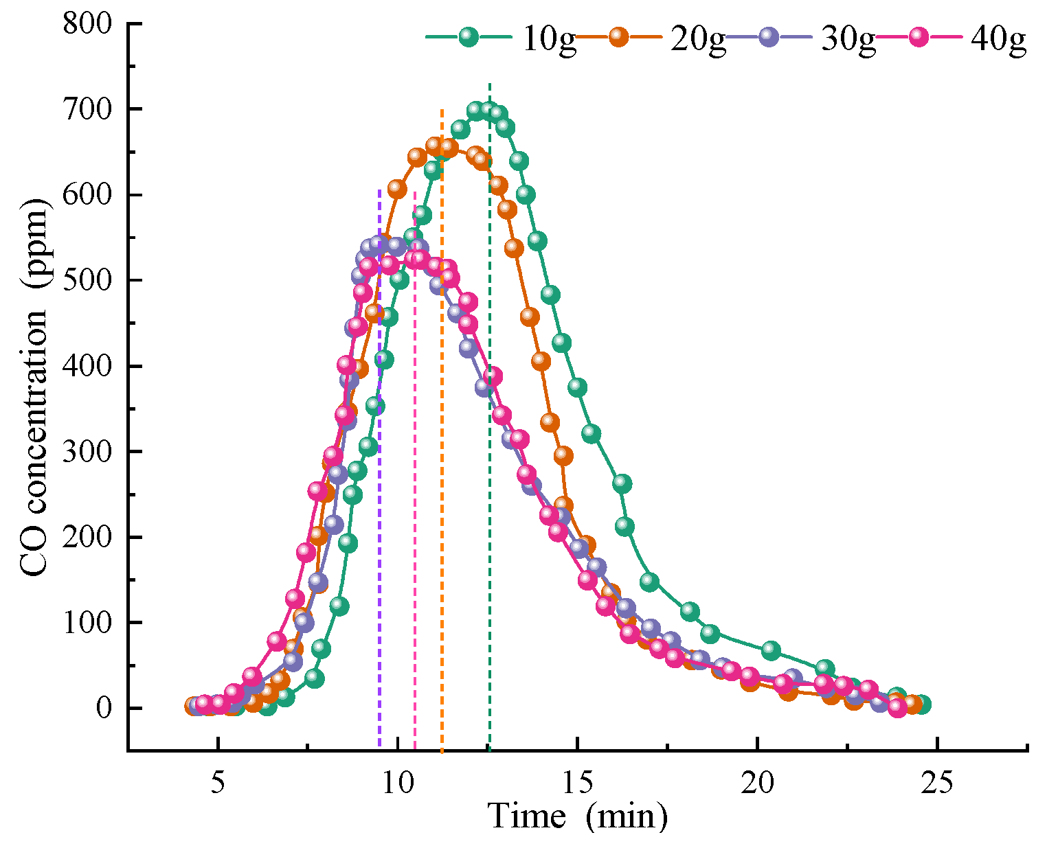 Catalysts 16 00189 g013 Catalysts 16 00189 g013
