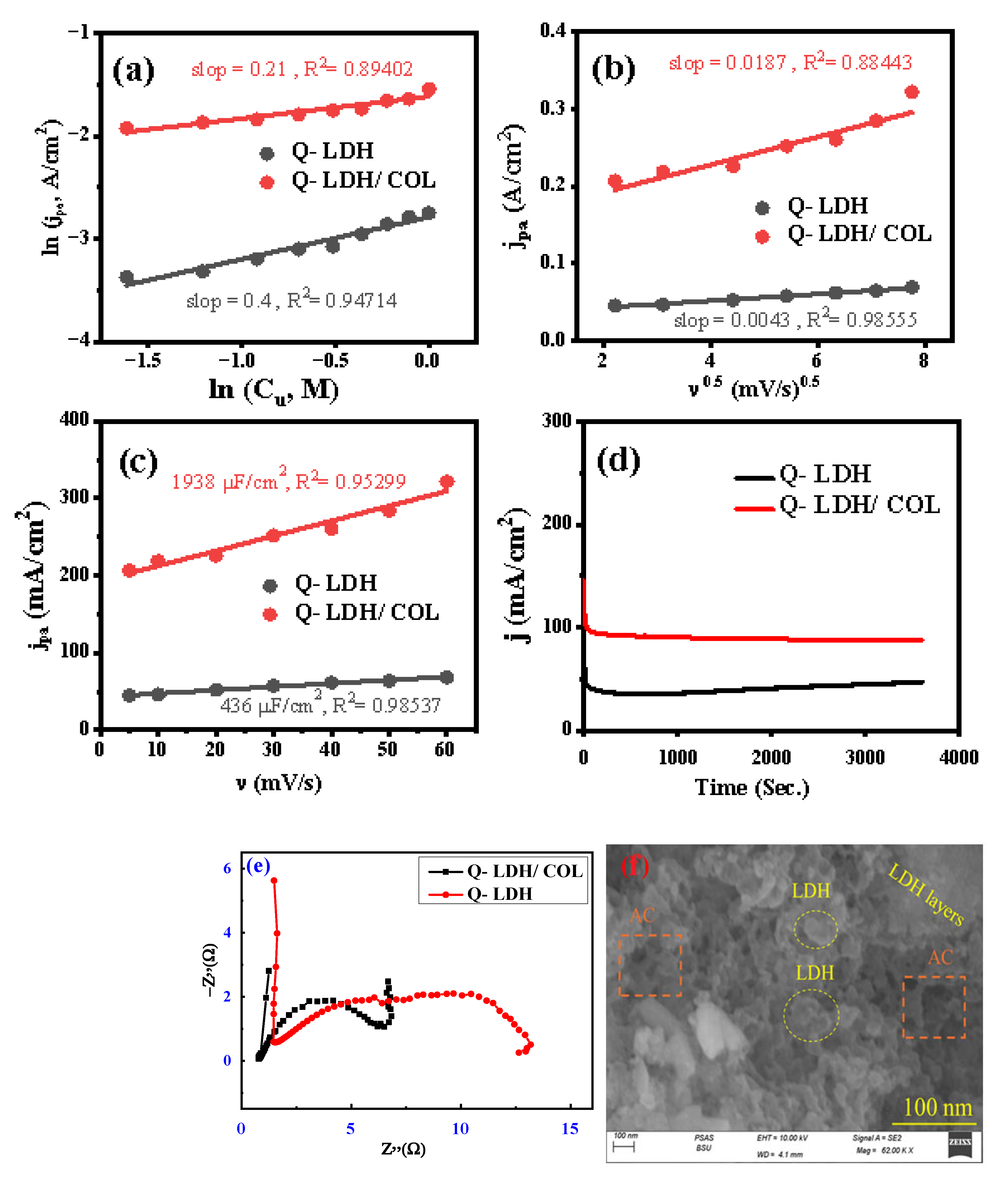 Catalysts 16 00197 g011