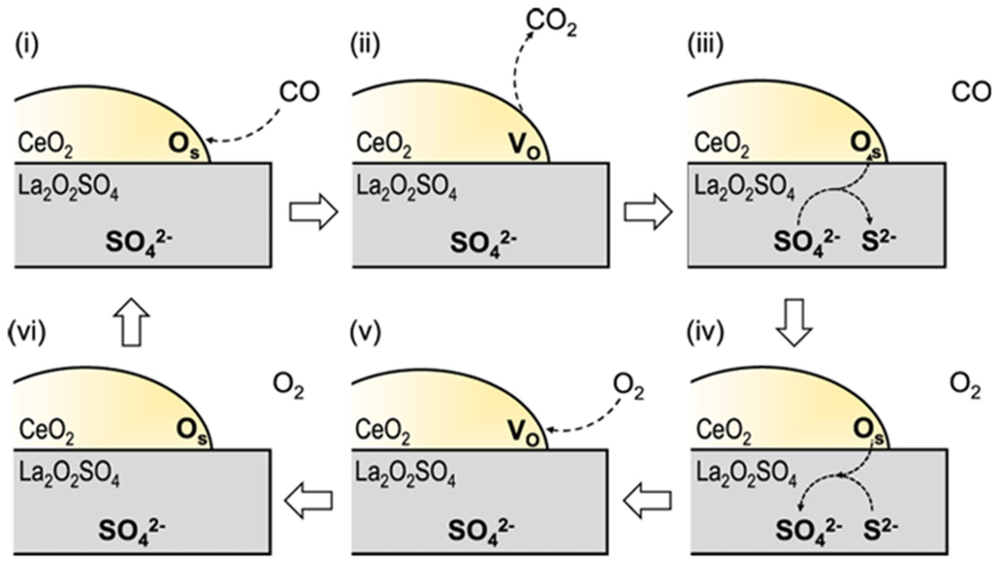 Catalysts 16 00198 g002