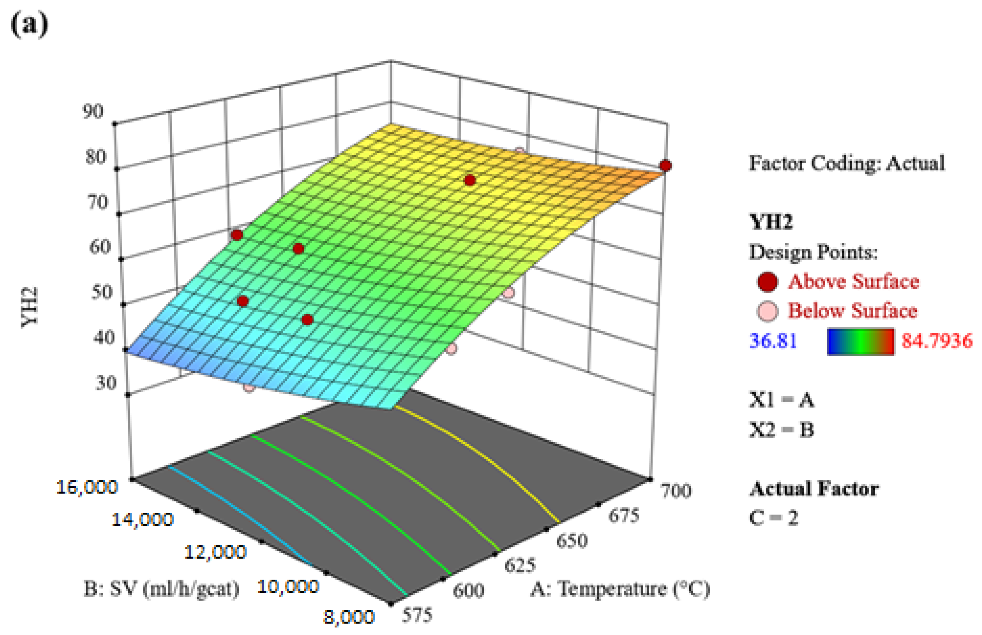 Catalysts 16 00201 g010a Catalysts 16 00201 g010a