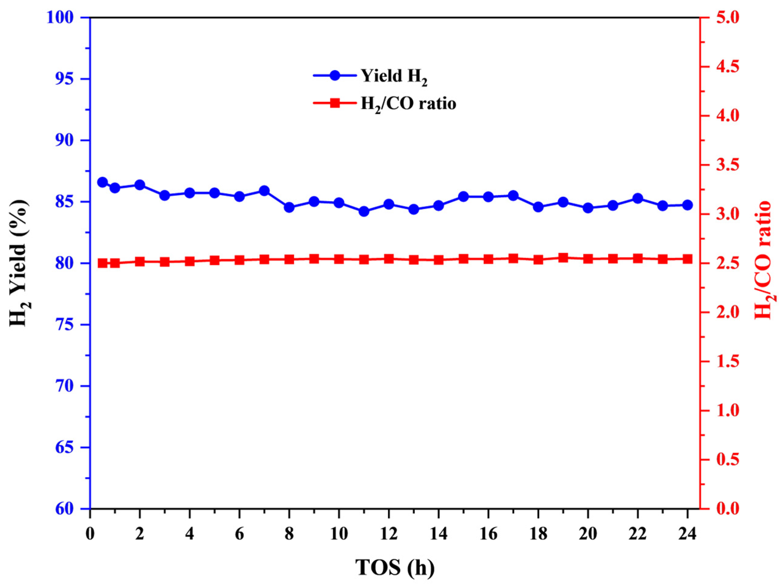 Catalysts 16 00201 g011 Catalysts 16 00201 g011