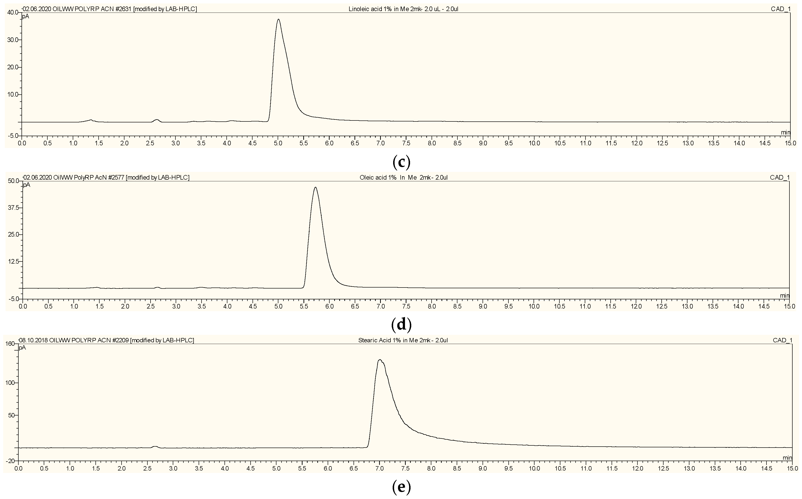 Catalysts 16 00202 g001b