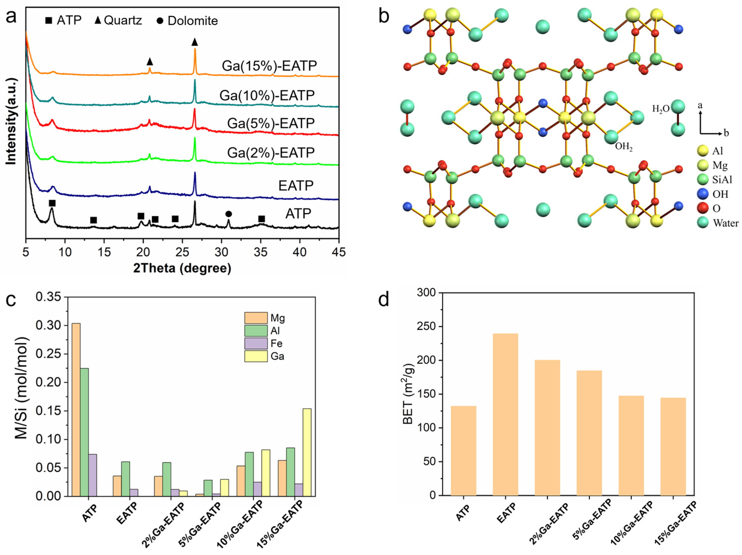 Catalysts 16 00203 g001 Catalysts 16 00203 g001