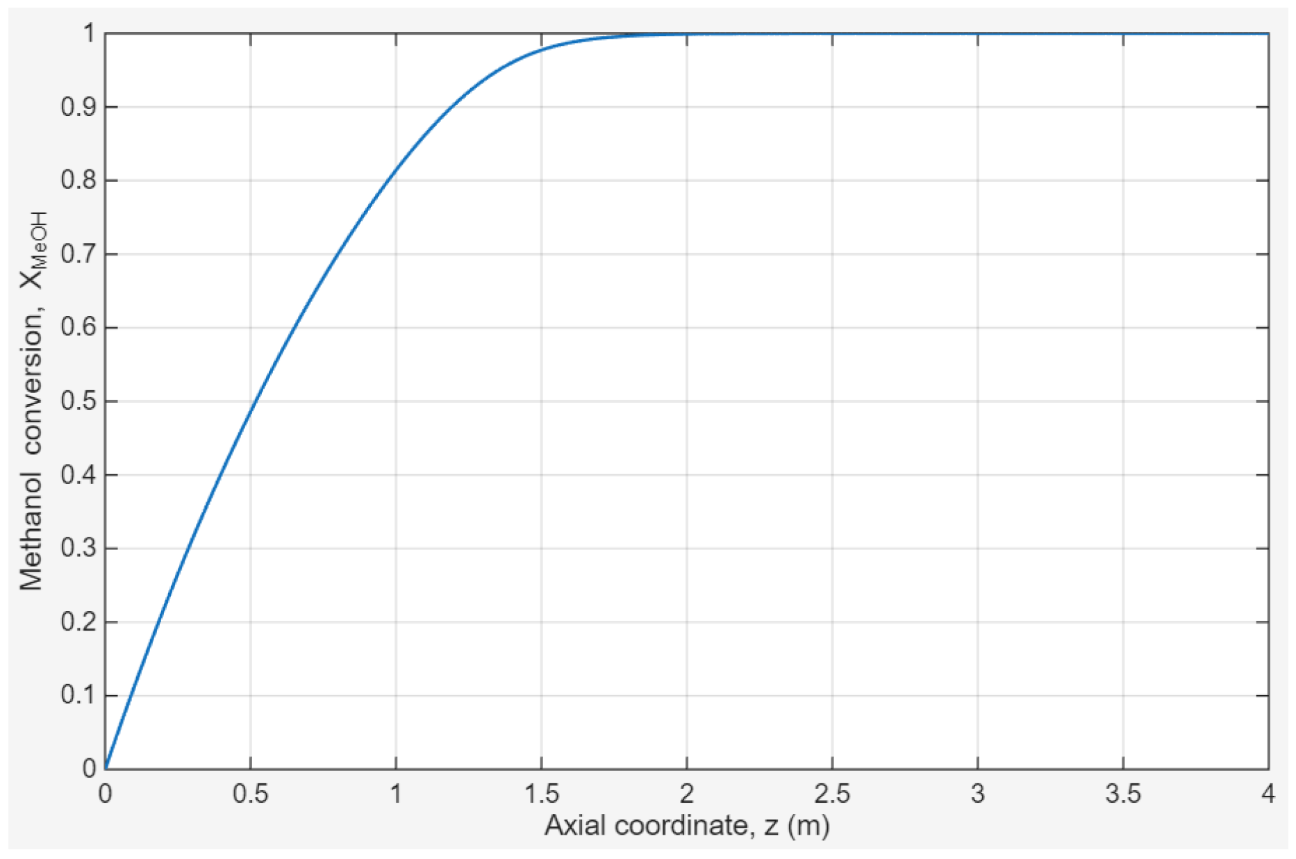 Catalysts 16 00210 g003