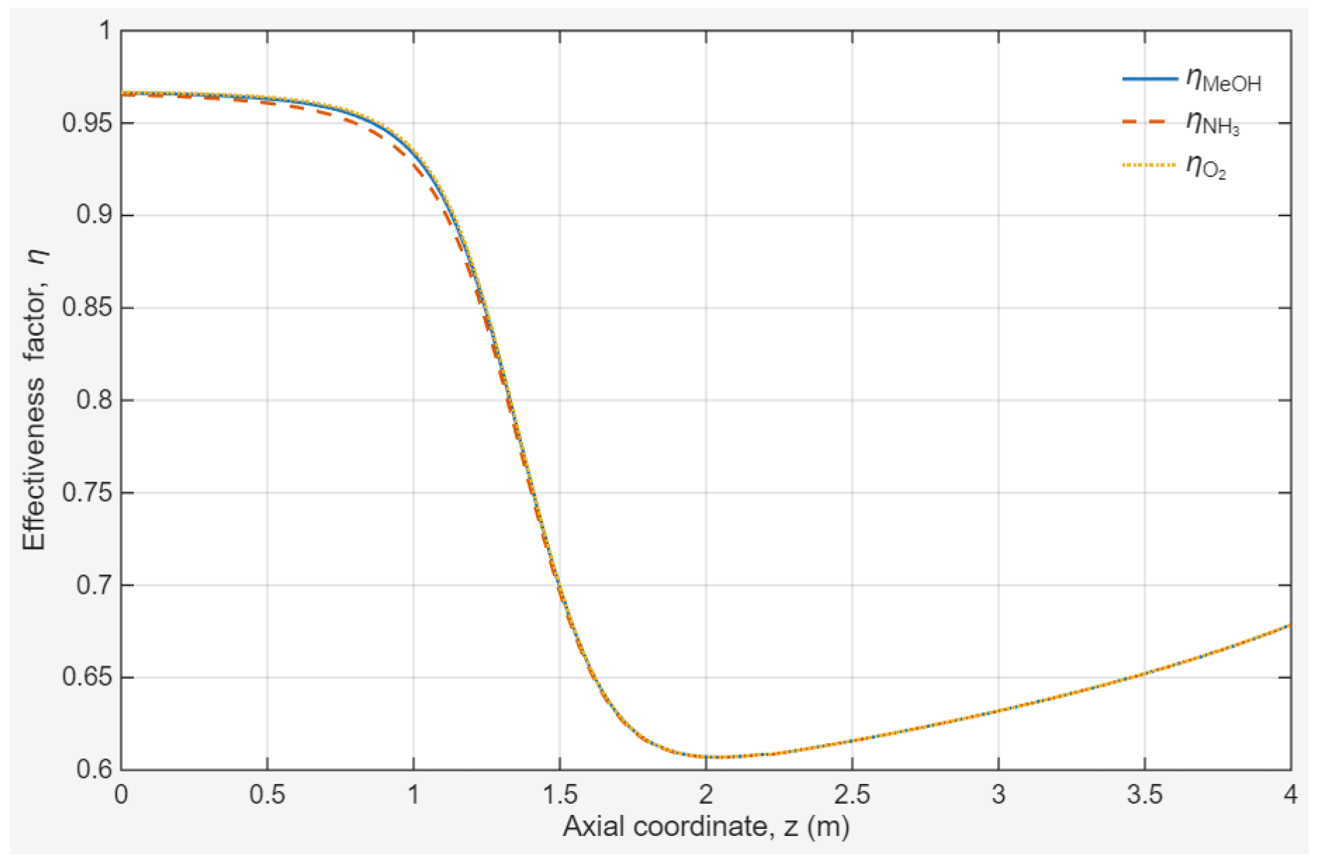 Catalysts 16 00210 g004