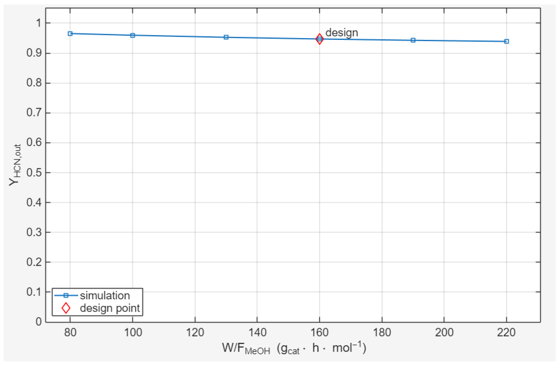 Catalysts 16 00210 g009