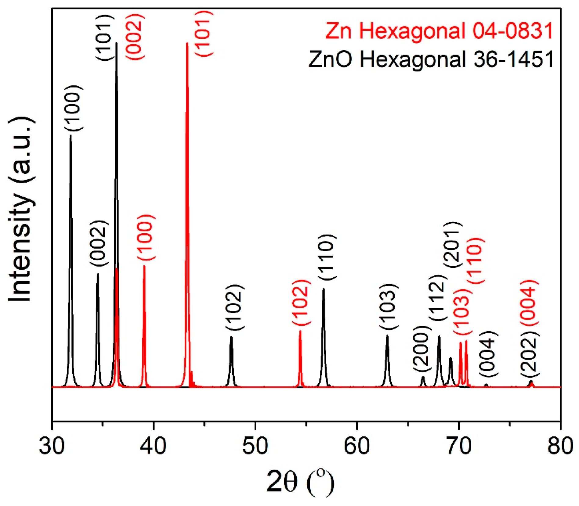 Catalysts 16 00211 g005