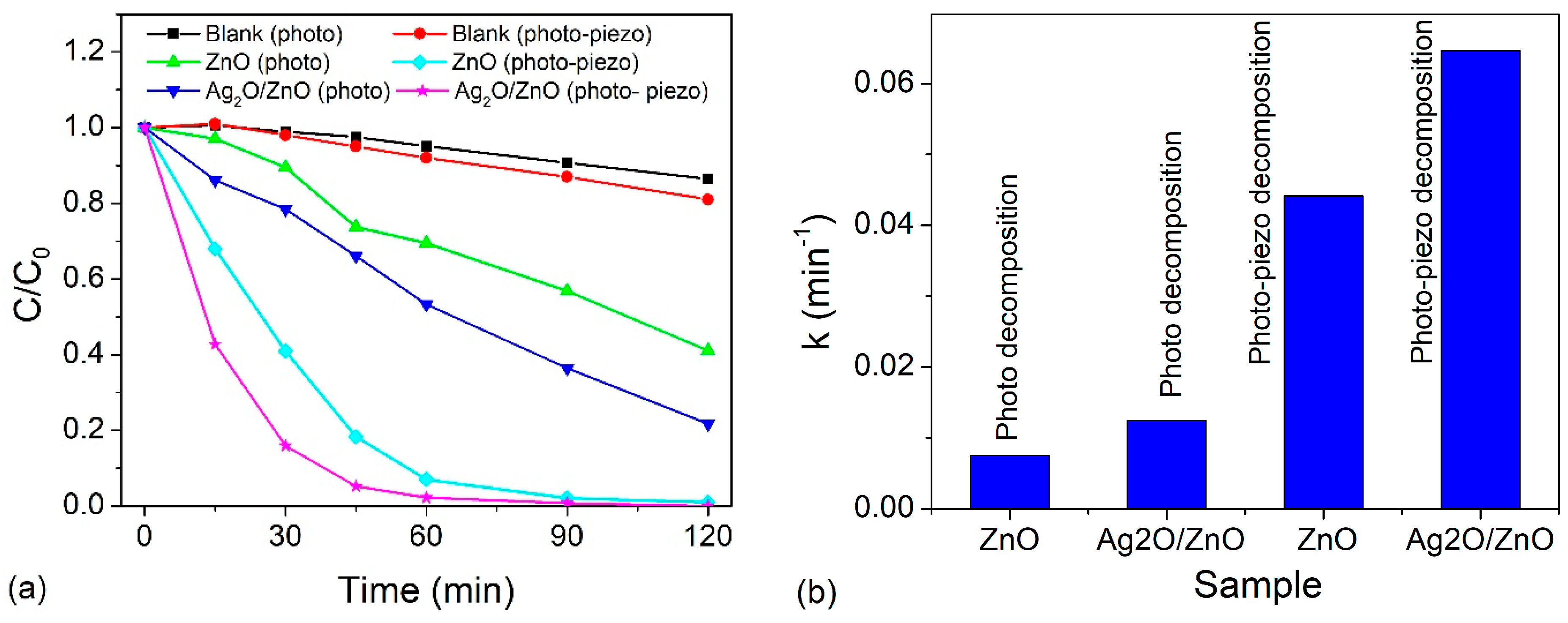Catalysts 16 00211 g009