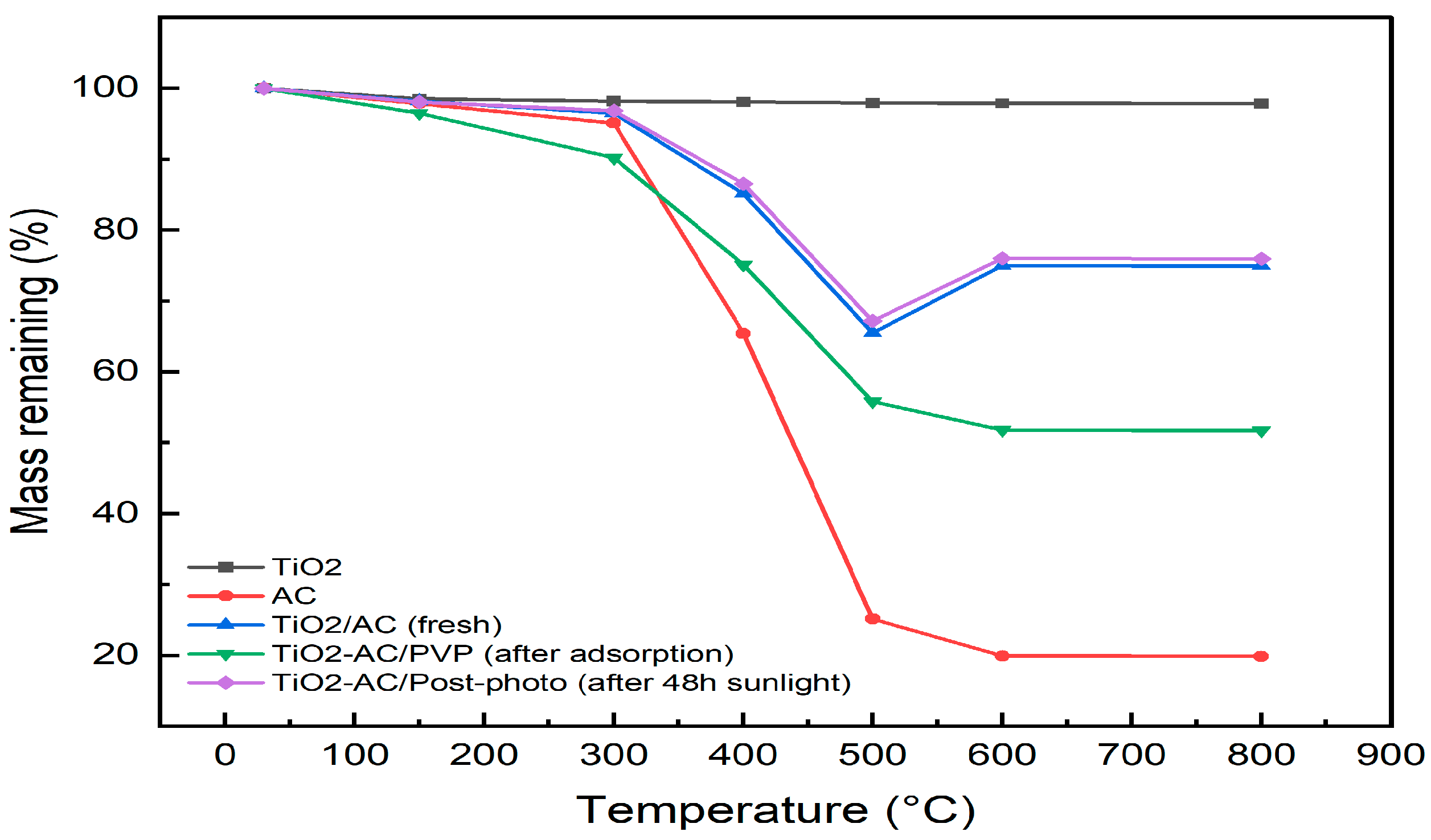 Catalysts 16 00213 g005