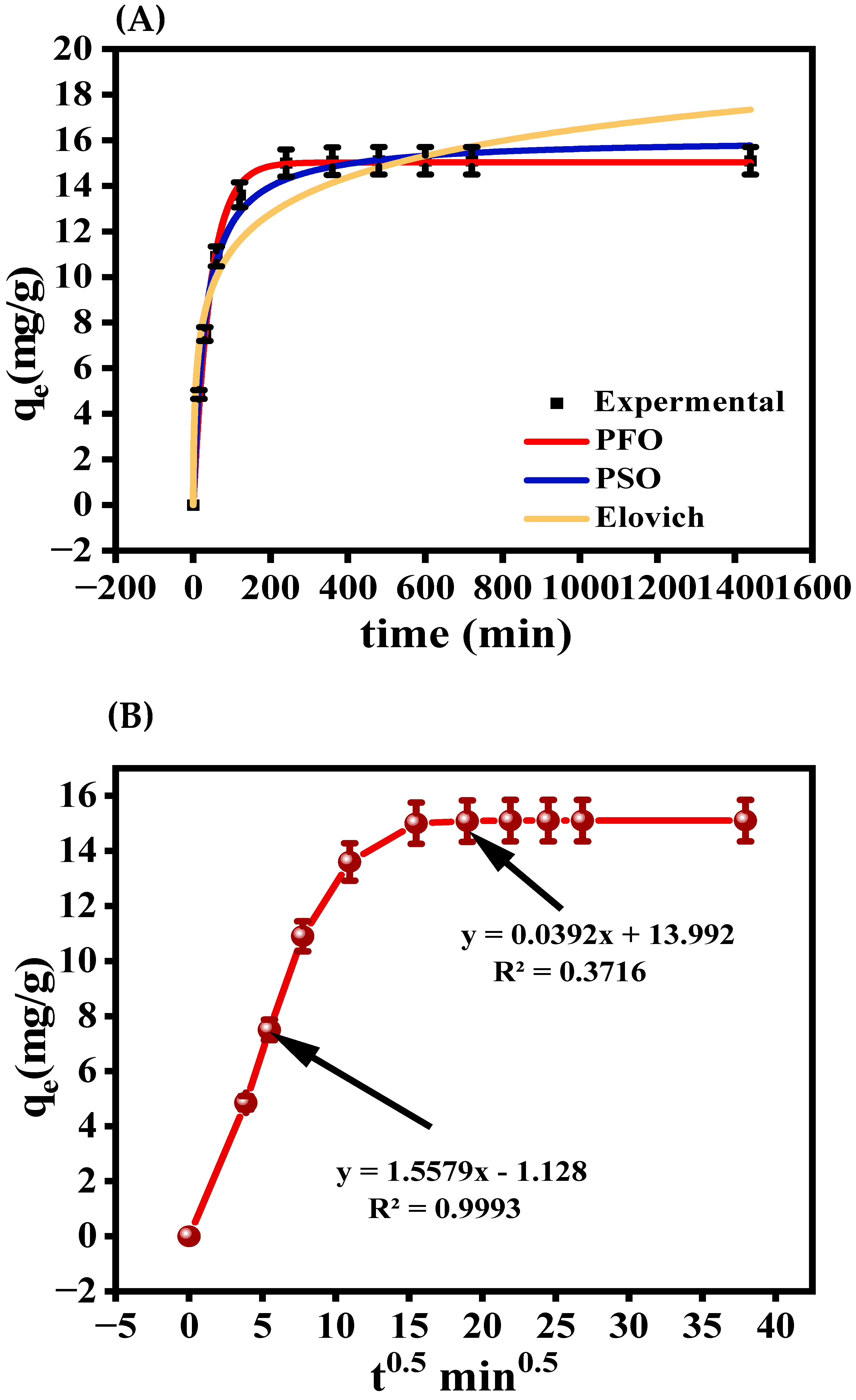 Catalysts 16 00213 g008