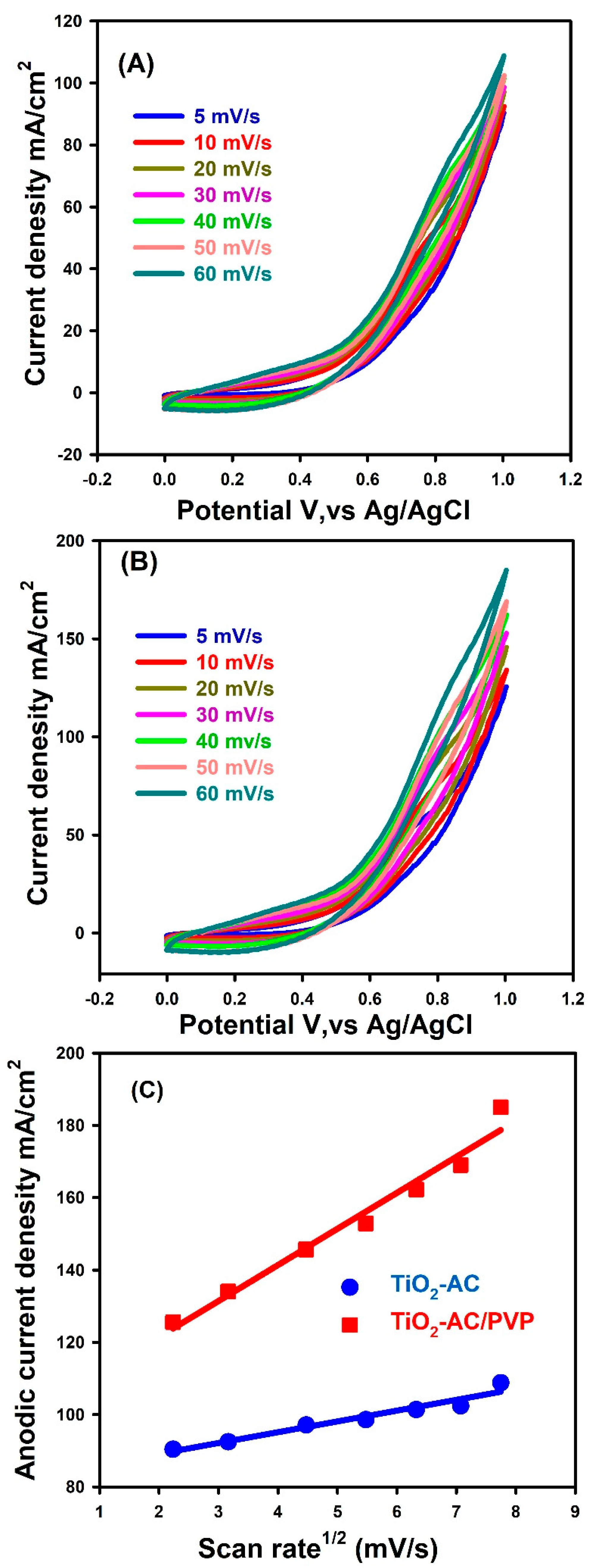 Catalysts 16 00213 g012