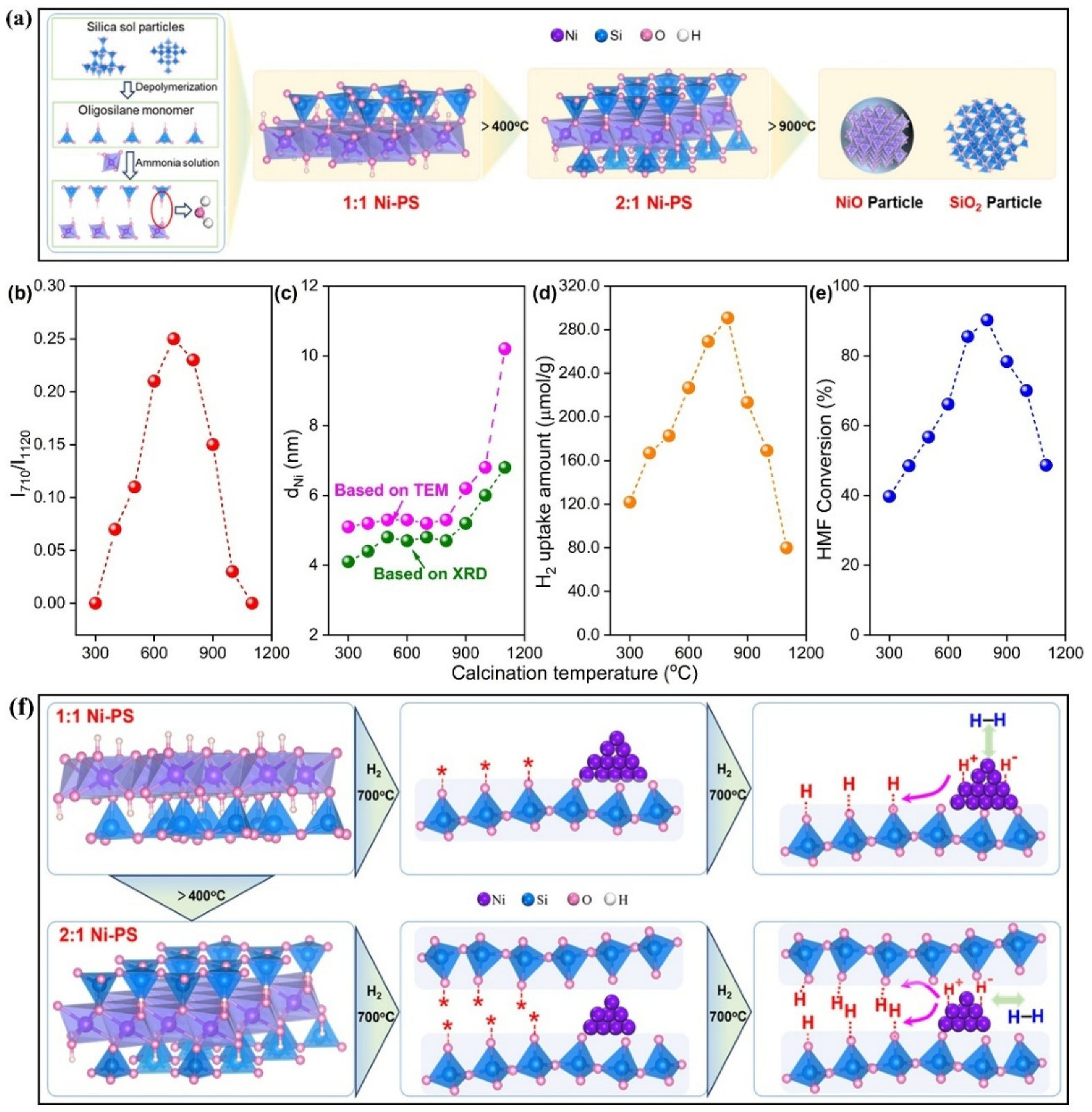 Catalysts 16 00214 g007 Catalysts 16 00214 g007