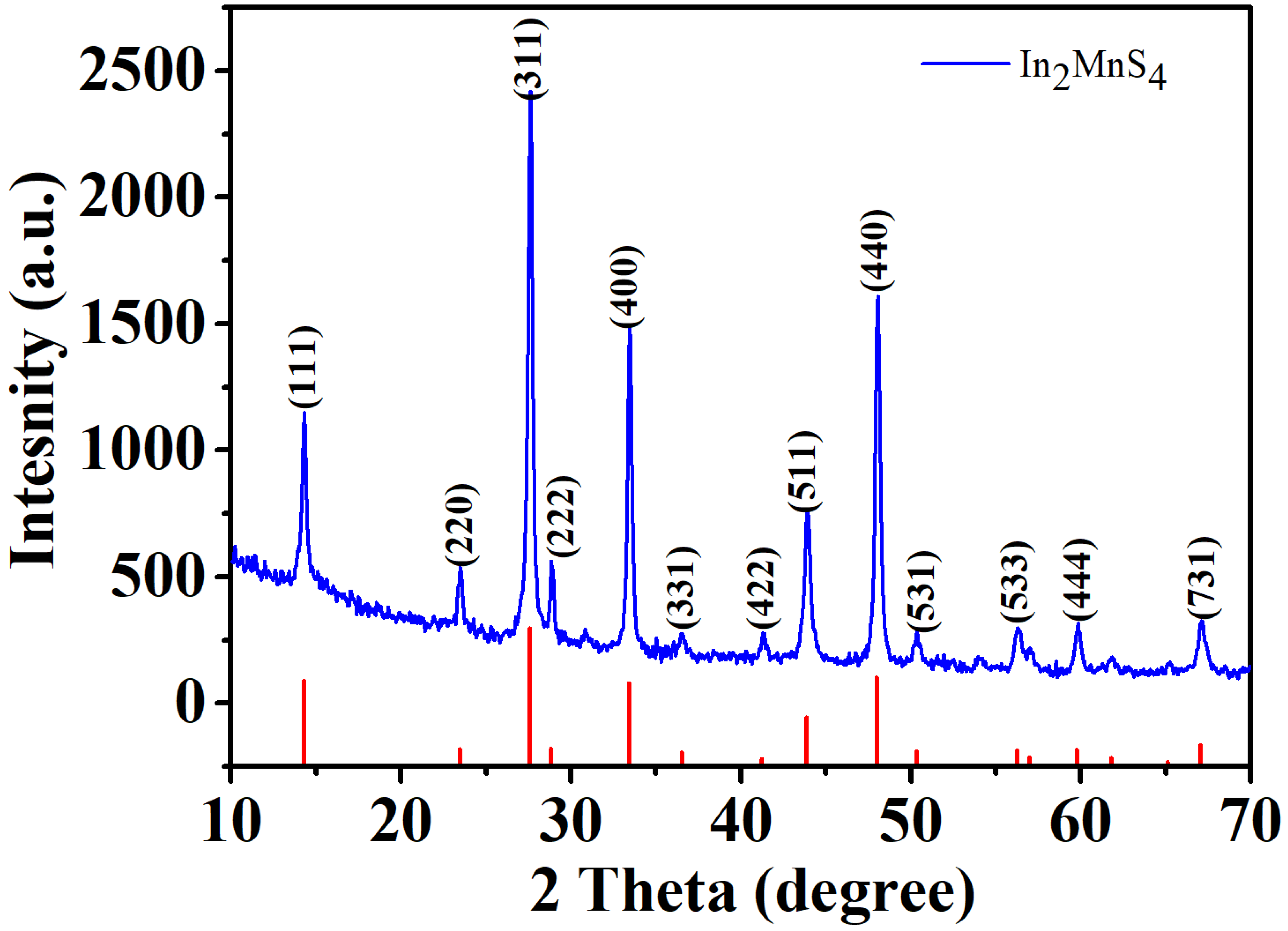 Catalysts 16 00216 g002