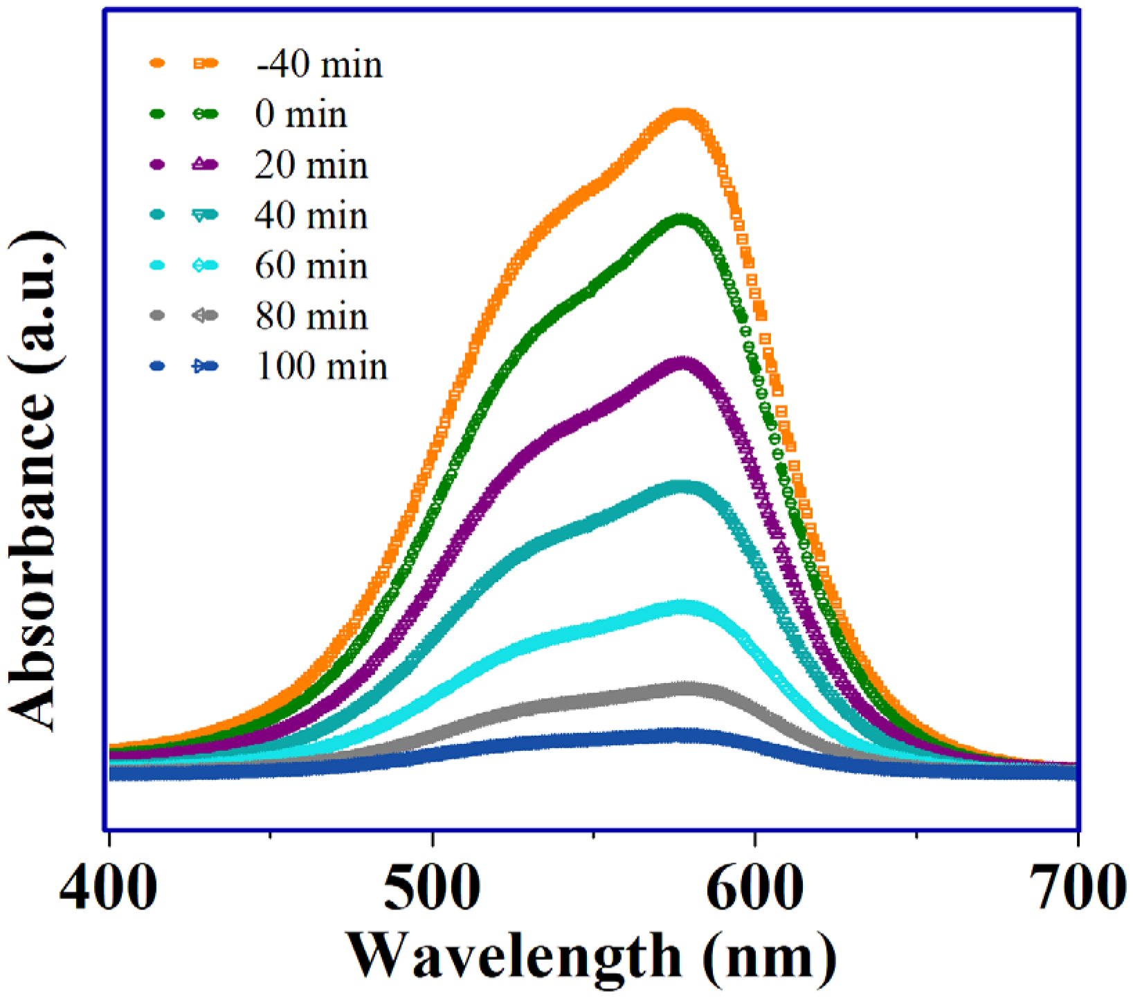 Catalysts 16 00216 g007
