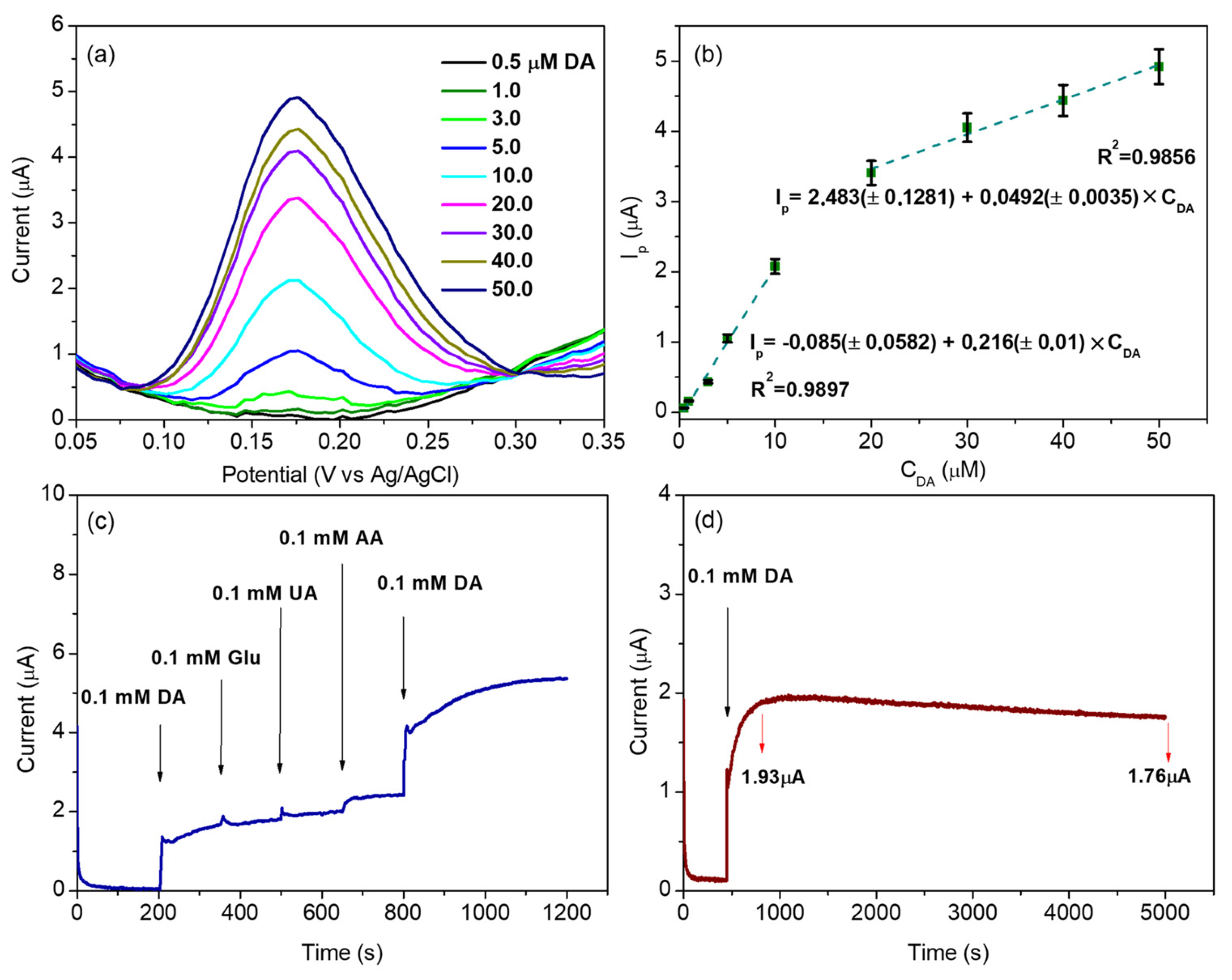 Catalysts 16 00217 g008