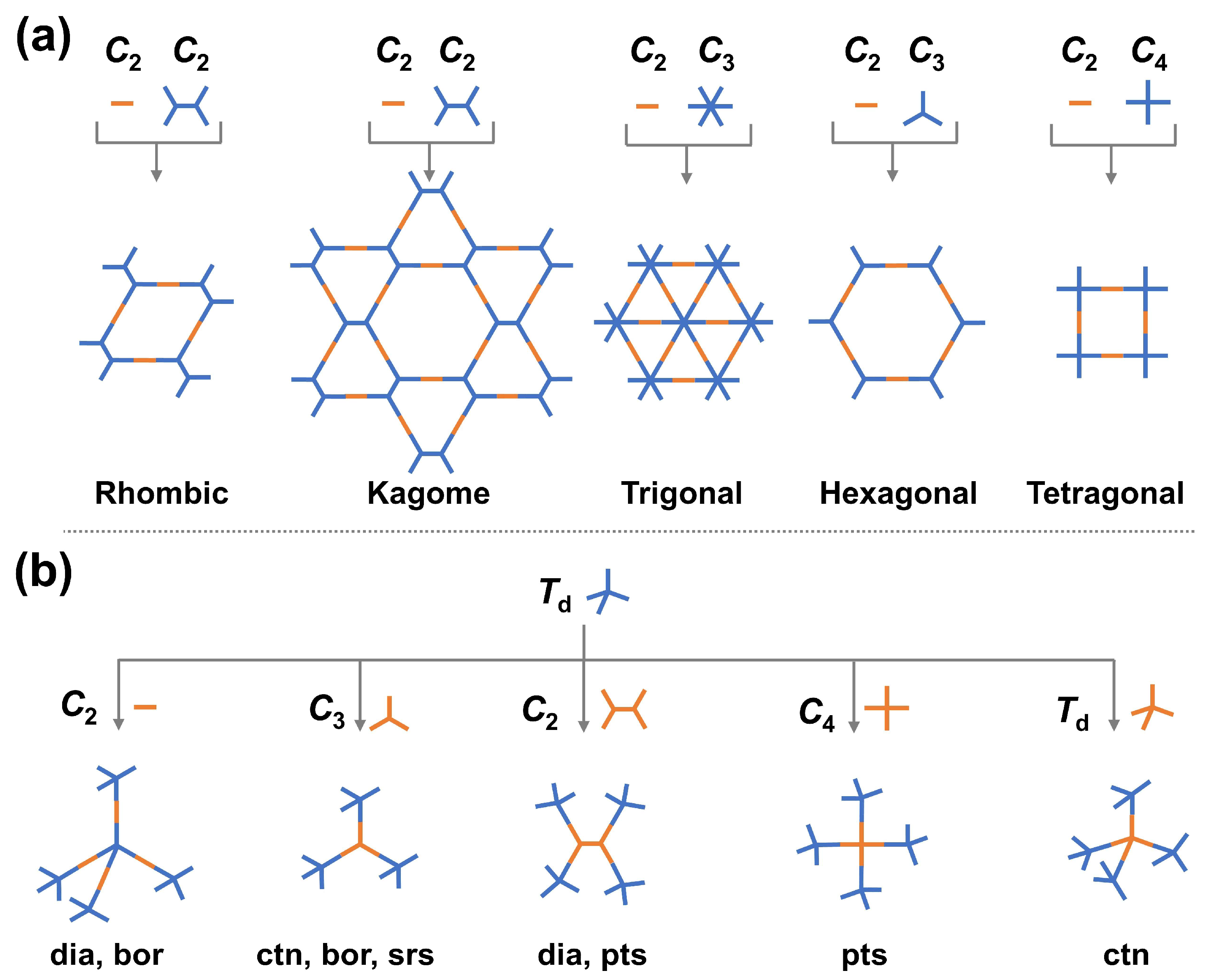 Rational Design and Advancement of Metal-Free Covalent Organic ...