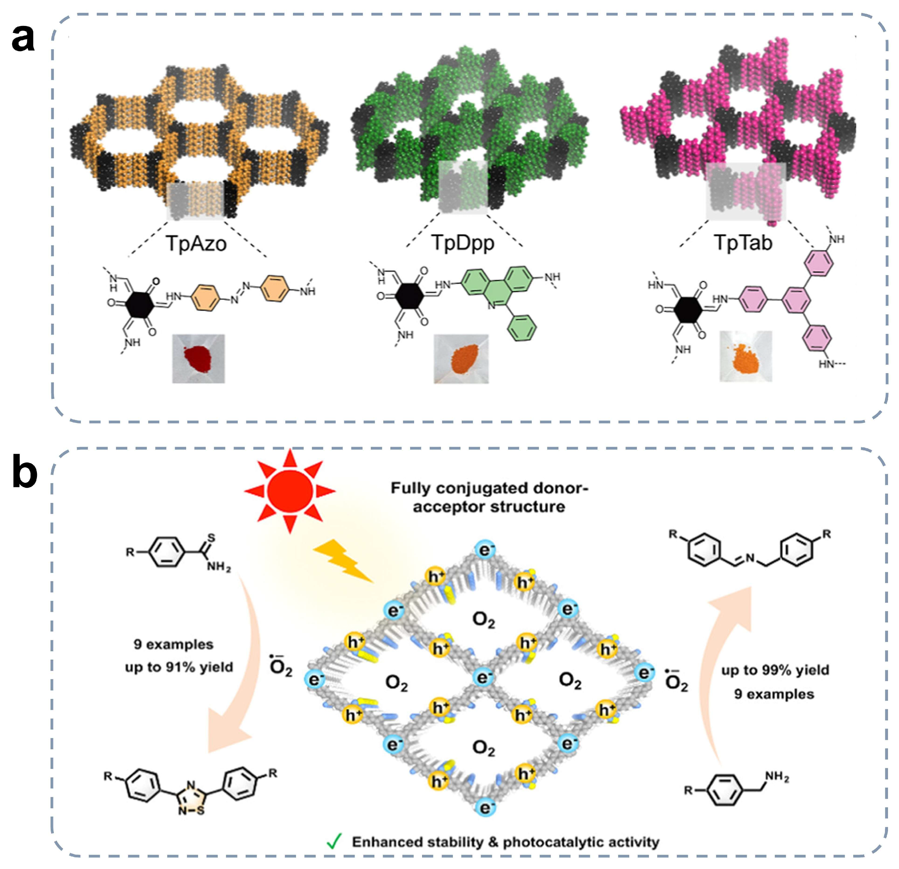 Rational Design and Advancement of Metal-Free Covalent Organic ...