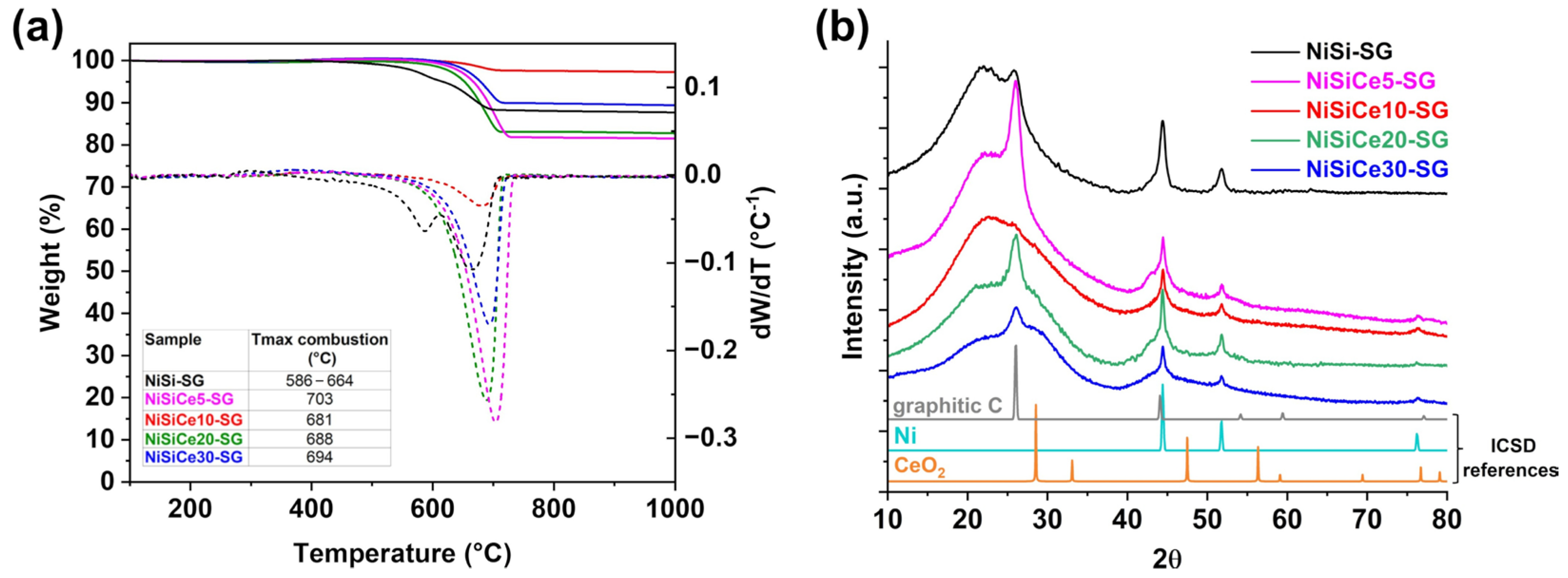 Catalysts 16 00231 g004