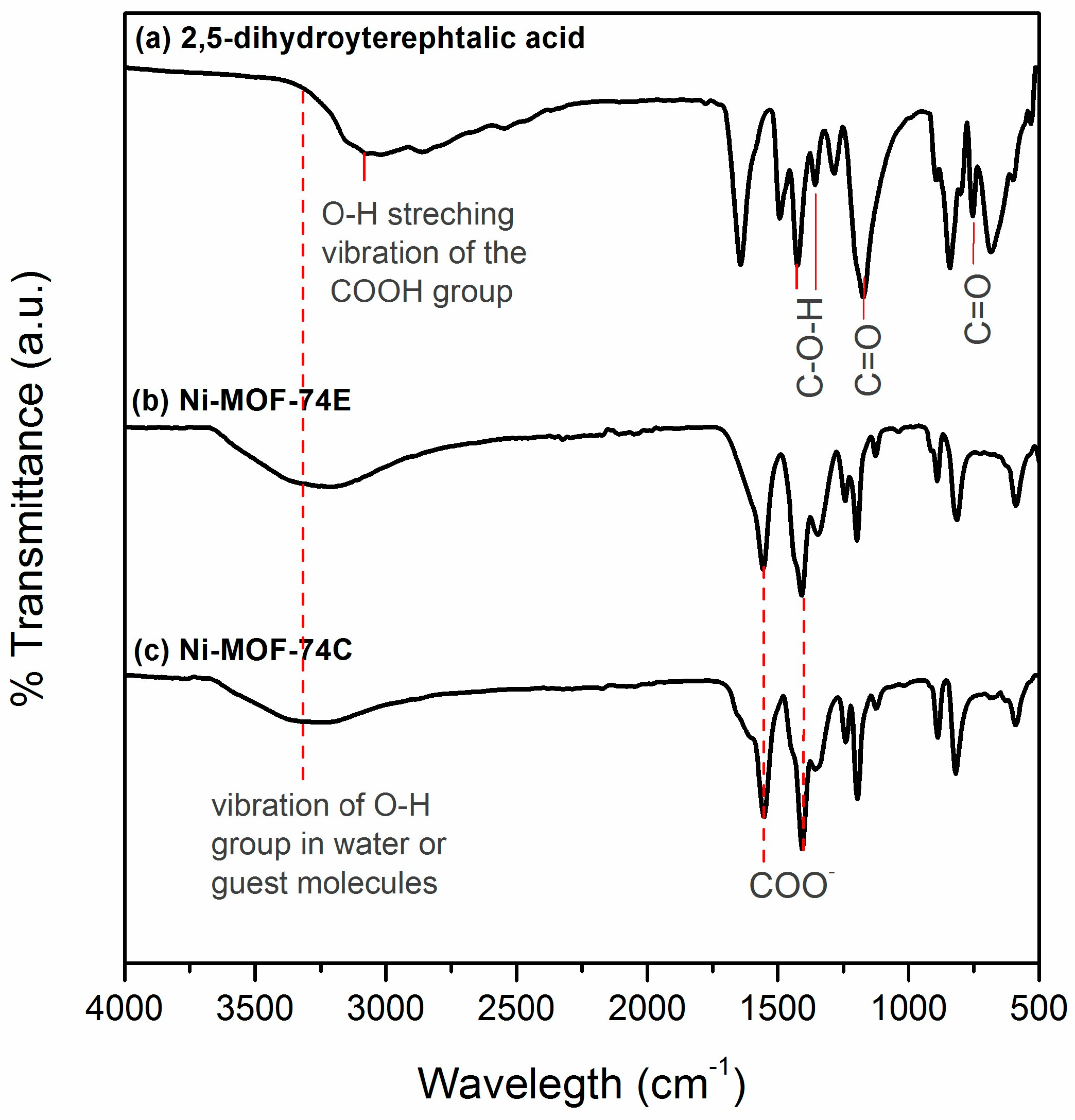 Catalysts 16 00240 g002