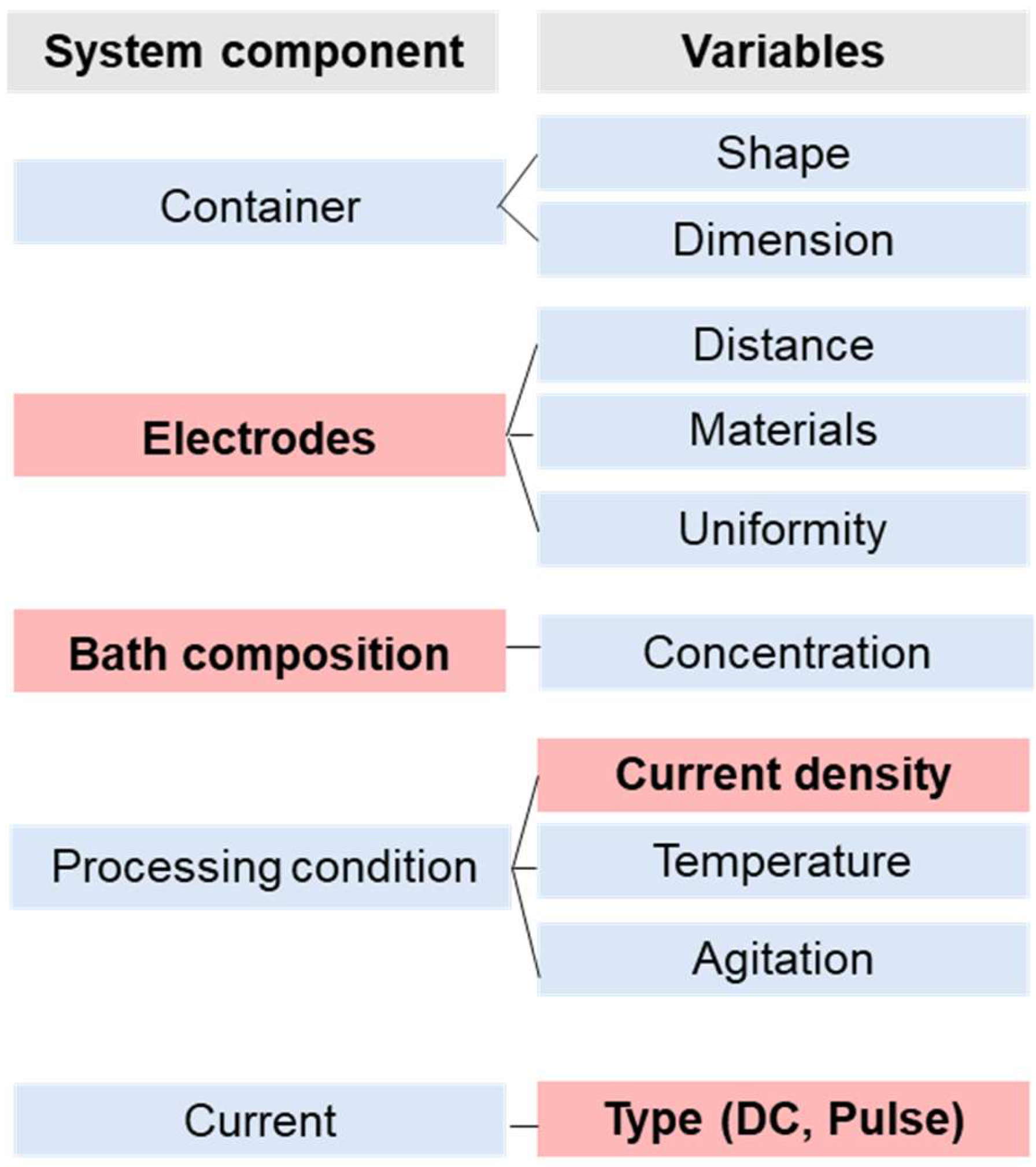 Catalysts 16 00241 g002