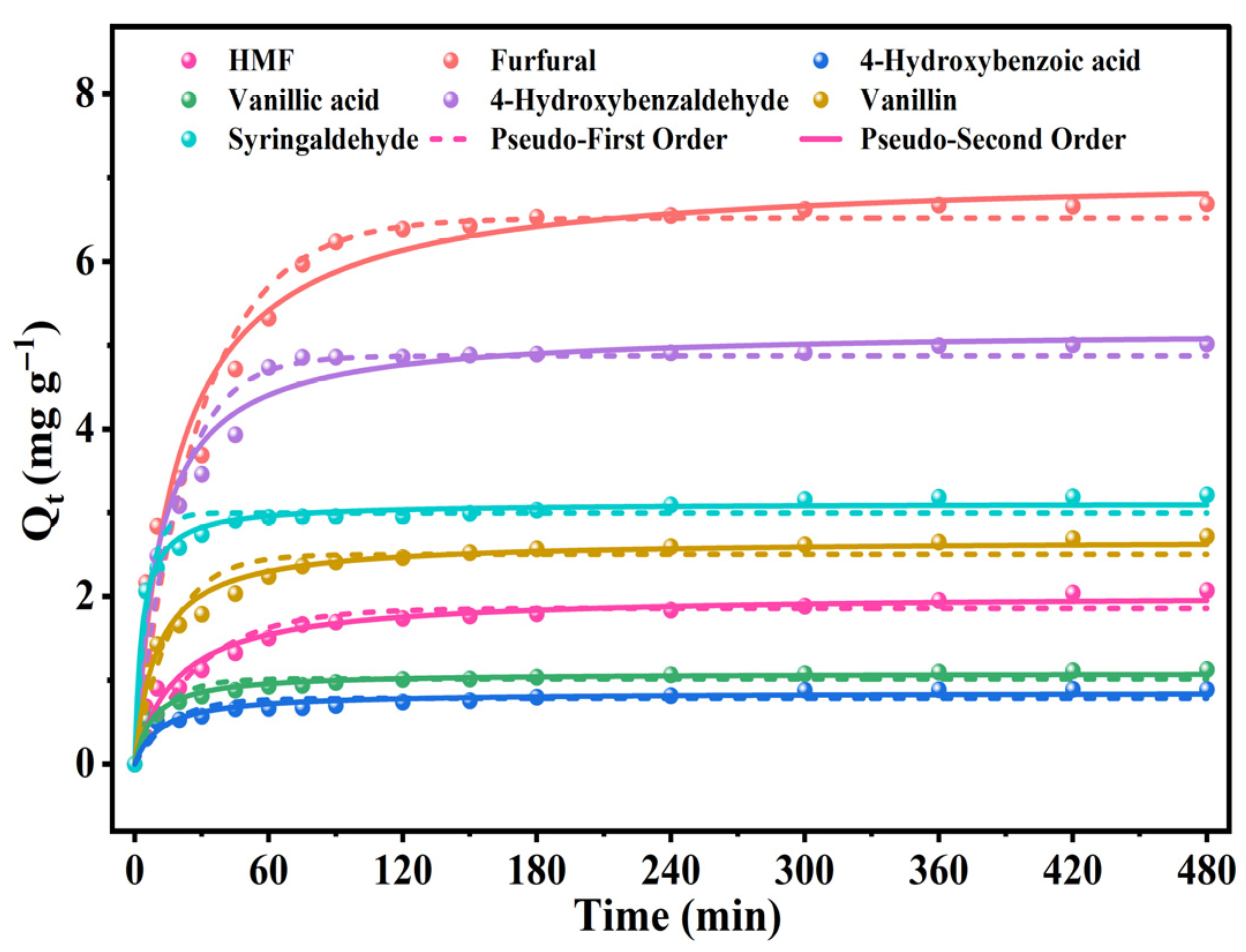 Catalysts 16 00242 g001 Catalysts 16 00242 g001